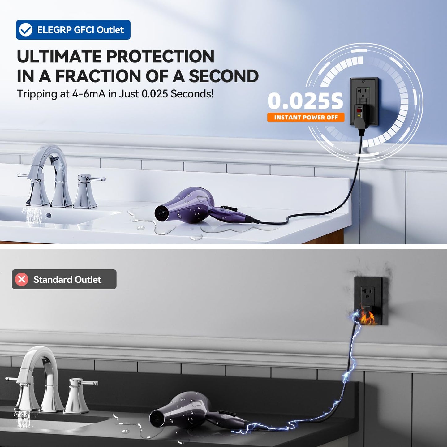 GFCI Outlet 15 Amp - Self-Test Electrical Receptacle with LED Indicator, 10 Pack