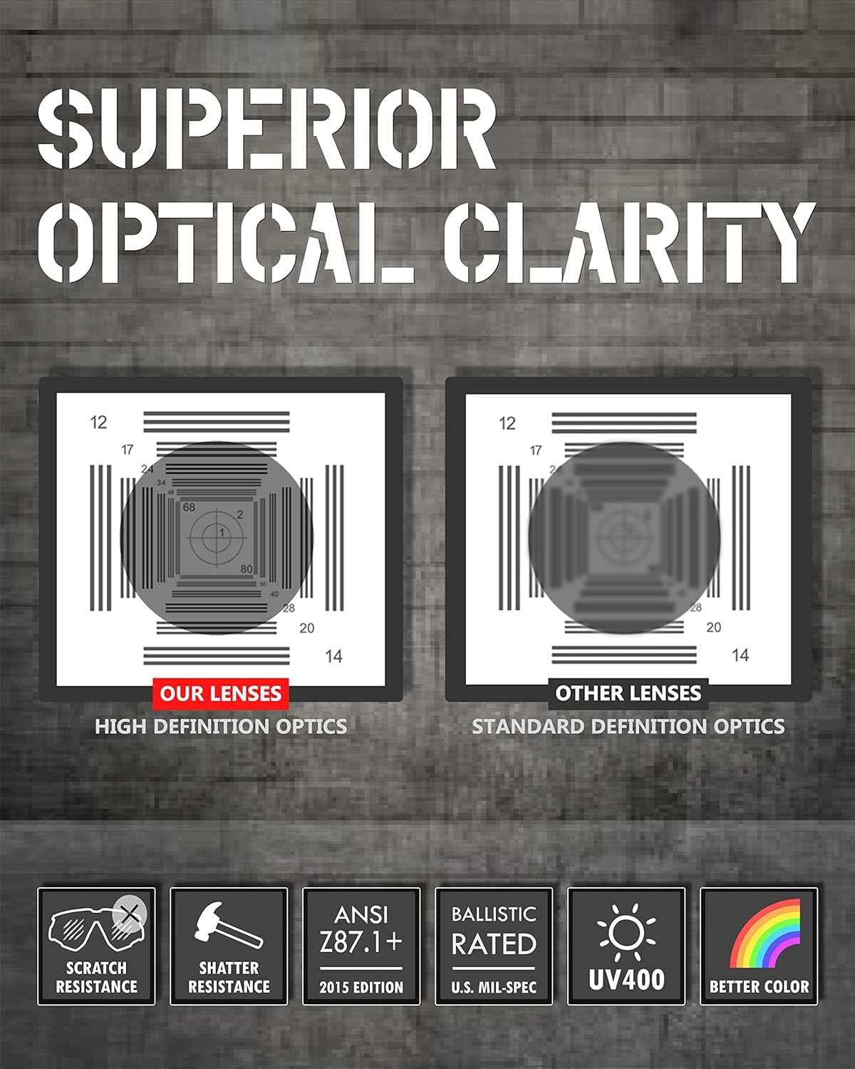 HTS HUNTERSKY E60 Anti-Fog Safety Glasses with Side Shields ANSI Z87 Eye Protection lab chemistry goggles Optical Eyeglass