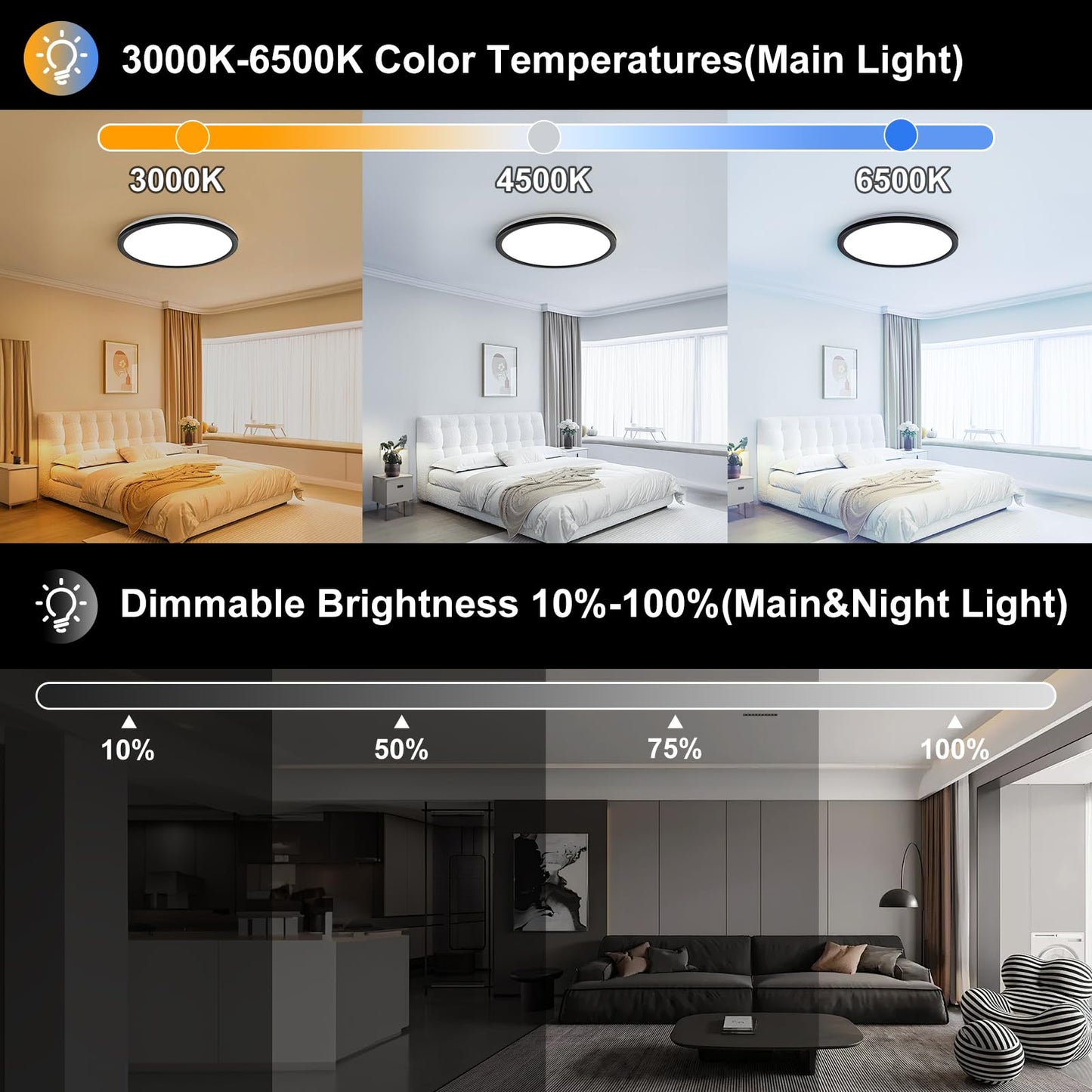 AmazeFan 12Inch LED Flush Mount Ceiling Light with Remote Control, Dimmable Night Light 1800K 3000K/4000K/6500K 24W 2400lm Low Profile Ceiling Lamp for Bedroom LivingRoom Kitchen Hallway-Black