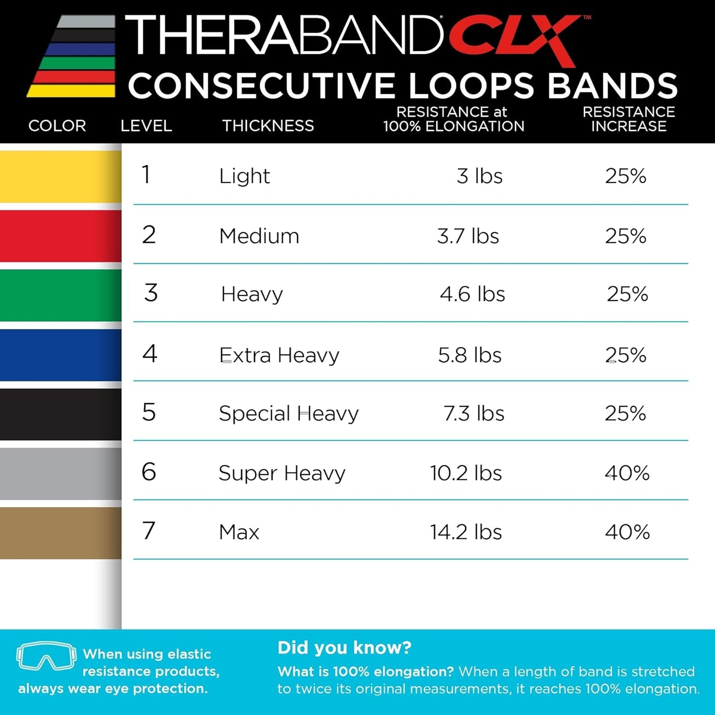TheraBand CLX Resistance Band - 5-Foot Heavy Green Non-Latex Elastic Band for Exercise & Rehab