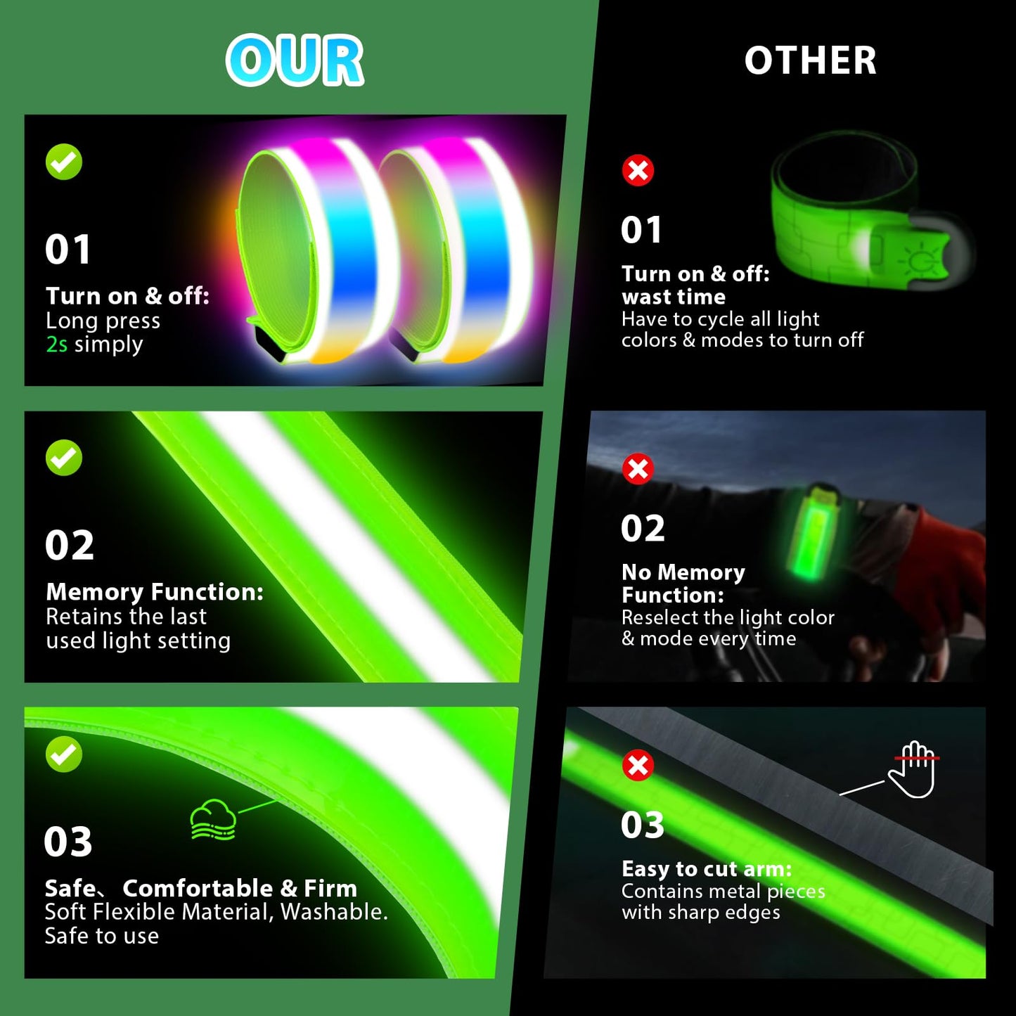 Upgraded Light Up LED Armband 2-Pack, Rechargeable & Adjustable Running Lights for Runners, High Visibility Safety Gear, Walking Lights for Night Walking, Cycling, Jogging for Men Women & Kids