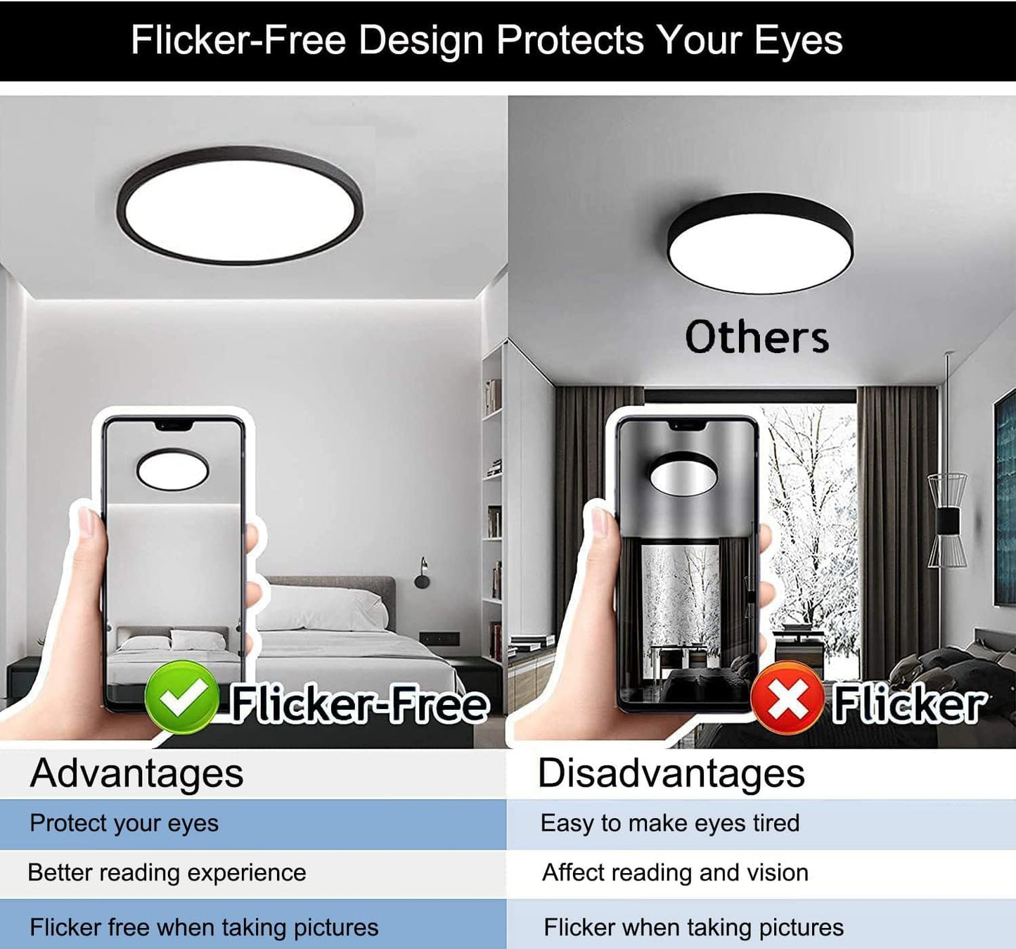 8Pack 12Inch 3200LM LED Flush Mount Ceiling Light,28W White 6000K,120V Slim Surface Mount Ceiling Light Fixture for Kitchen Bedroom Living Room