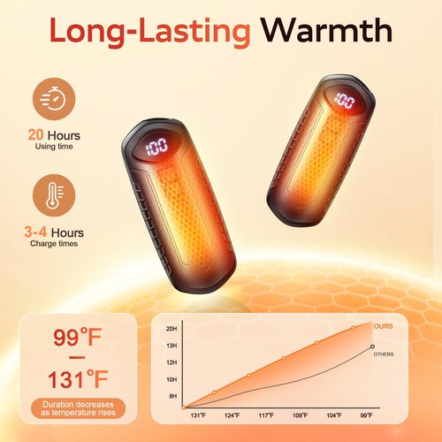 Hand Warmers Rechargeable 2 Pack, 6000mAh Electric Hand Warmers, 5-Settings, Portable Pocket Heater, Great for Men Women Kids, sutable for Outdoors Office Travel Hunting (Black)