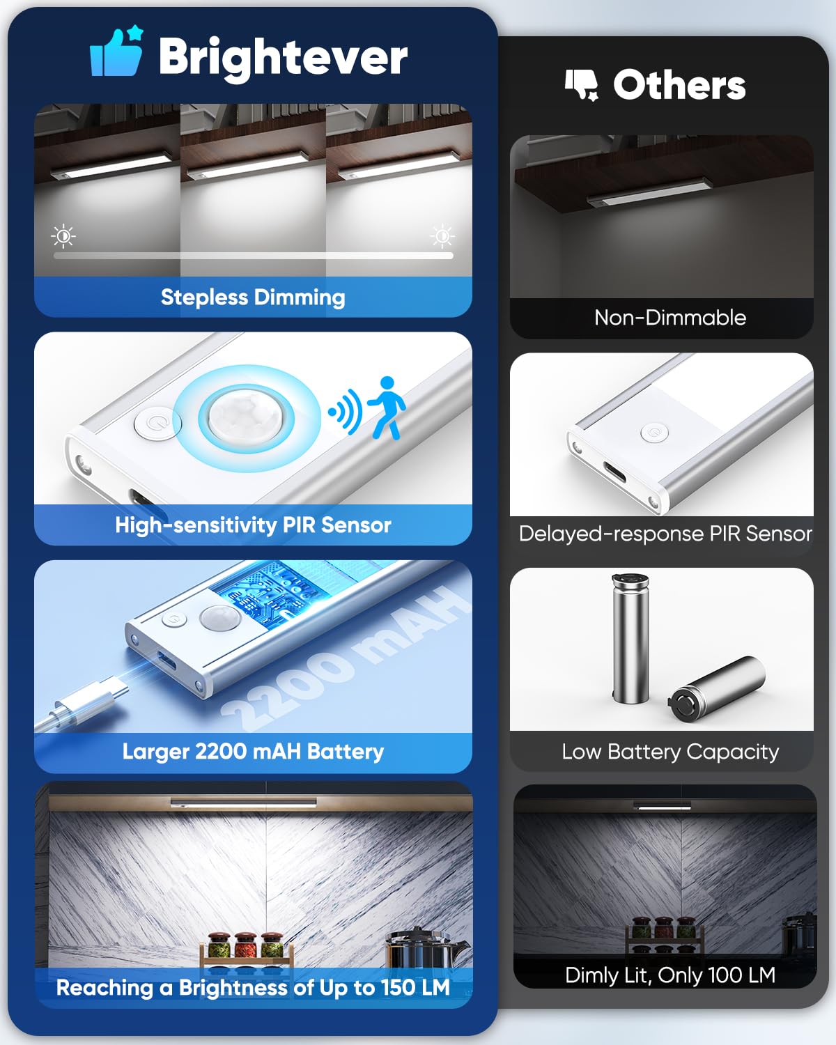 Under Cabinet Lighting, 10 Inch LED Battery Operated Rechargeable Motion Sensor Lights Indoor, 2200mAh Magnetic Wireless Closet Light, 6500K Dimmable Under Counter Lights for Kitchen, Stair, 3 Packs