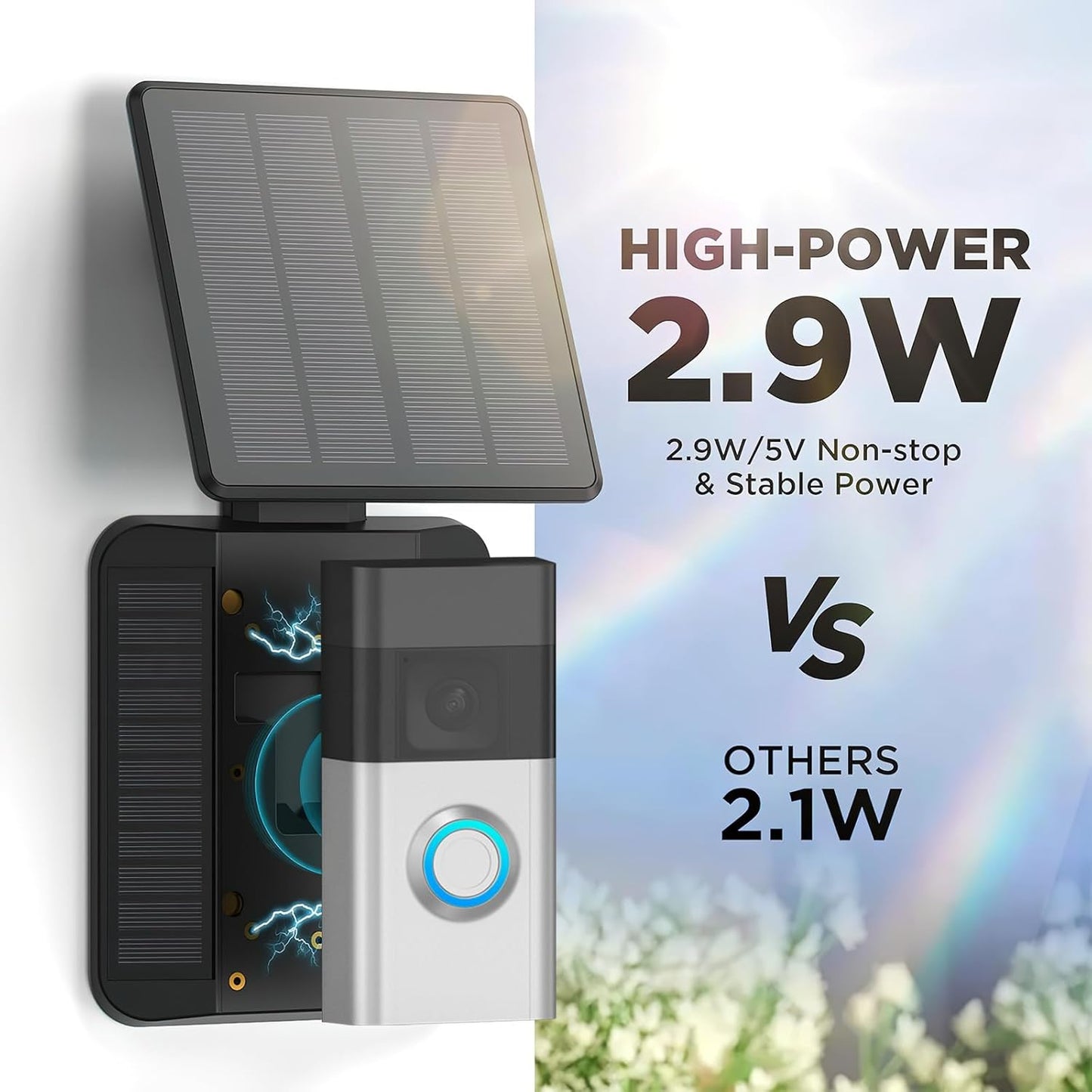 QIBOX Waterproof Solar Charger for Battery Doorbell - USB-C Adjustable Solar Panel