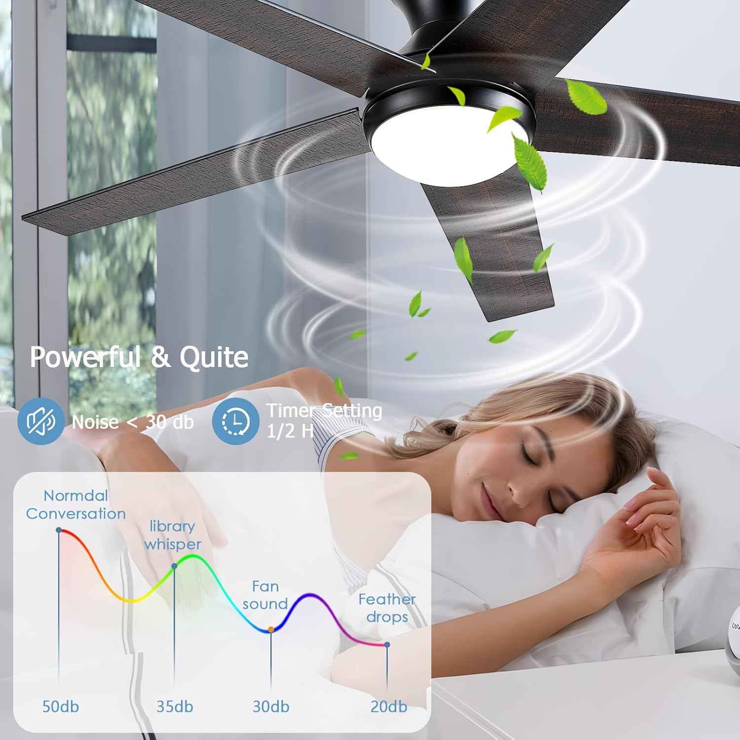 48-Inch Low Profile Ceiling Fan with Lights & Remote Control - Dimmable, Noiseless, Reversible Motor for Bedroom & Indoor/Outdoor Use