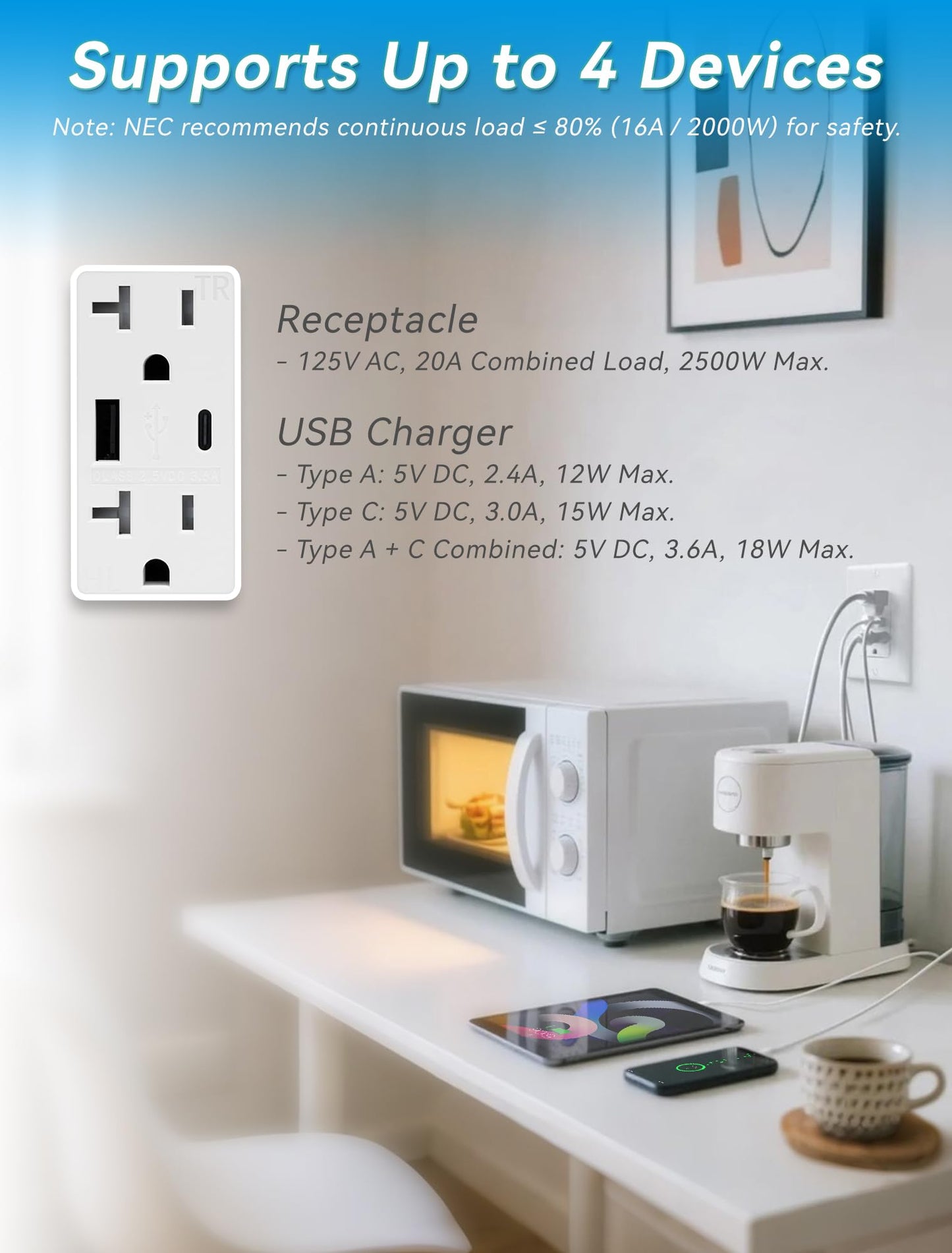 1 Pack USB Outlet 20 Amp TR Tamper Resistant Wall Receptacle with USB C and USB A Ports UL Listed CSA Certified Standard Wall Plate Included White