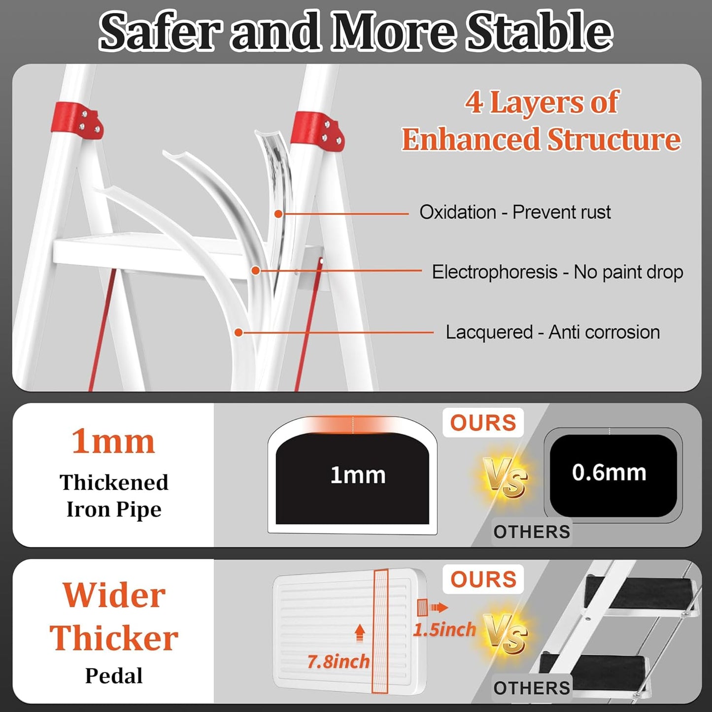 DIAMONDFORGE 4-Step Folding Ladder - Sturdy Steel Construction, Anti-Slip Pedals & Feet, Handgrip - Home Use, White & Red