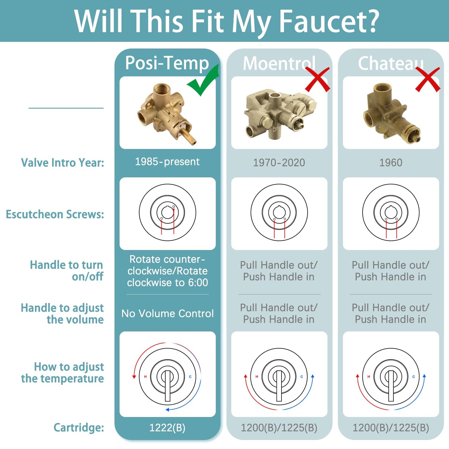 Replacement for Moen Shower Faucet Trim Kit, 9-Setting High Pressure Rain Showerhead, Shower Handle (Valve& Catridge Not Inclued), Matte Black