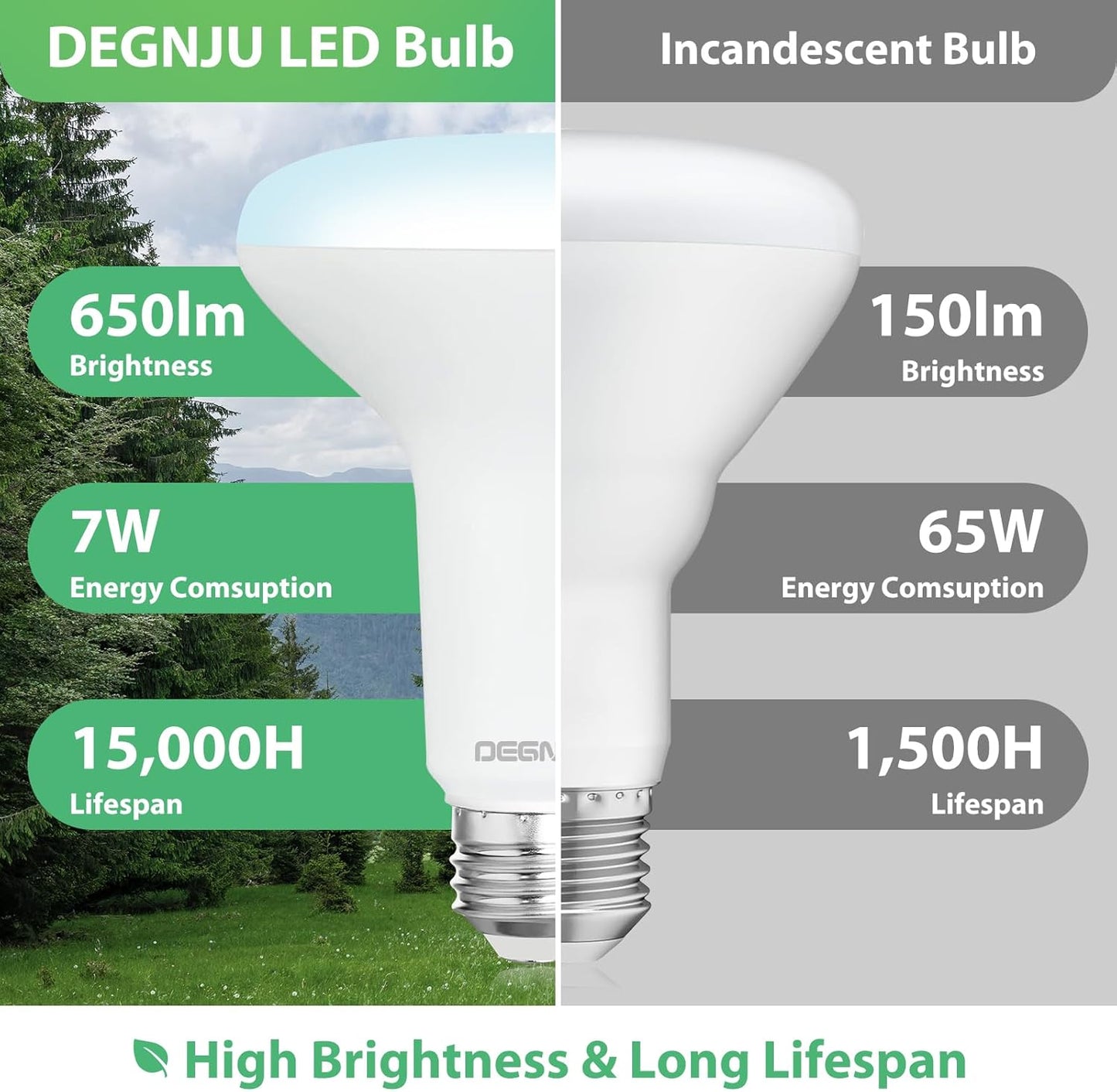 BR30 LED Flood Light Bulbs 24-Pack, 7W Dimmable 650LM Soft White 2700K, E26 Base