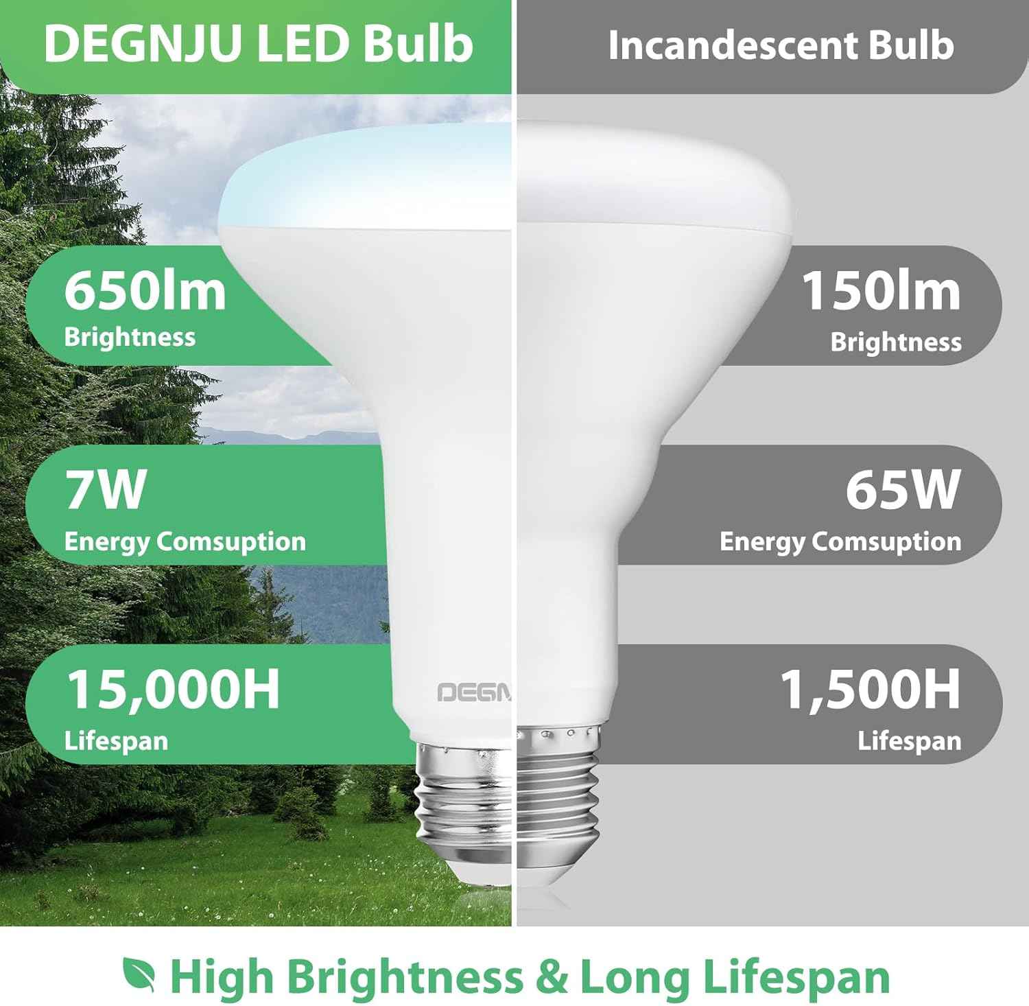 BR30 LED Flood Light Bulbs 24-Pack, 7W Dimmable 650LM Soft White 2700K, E26 Base