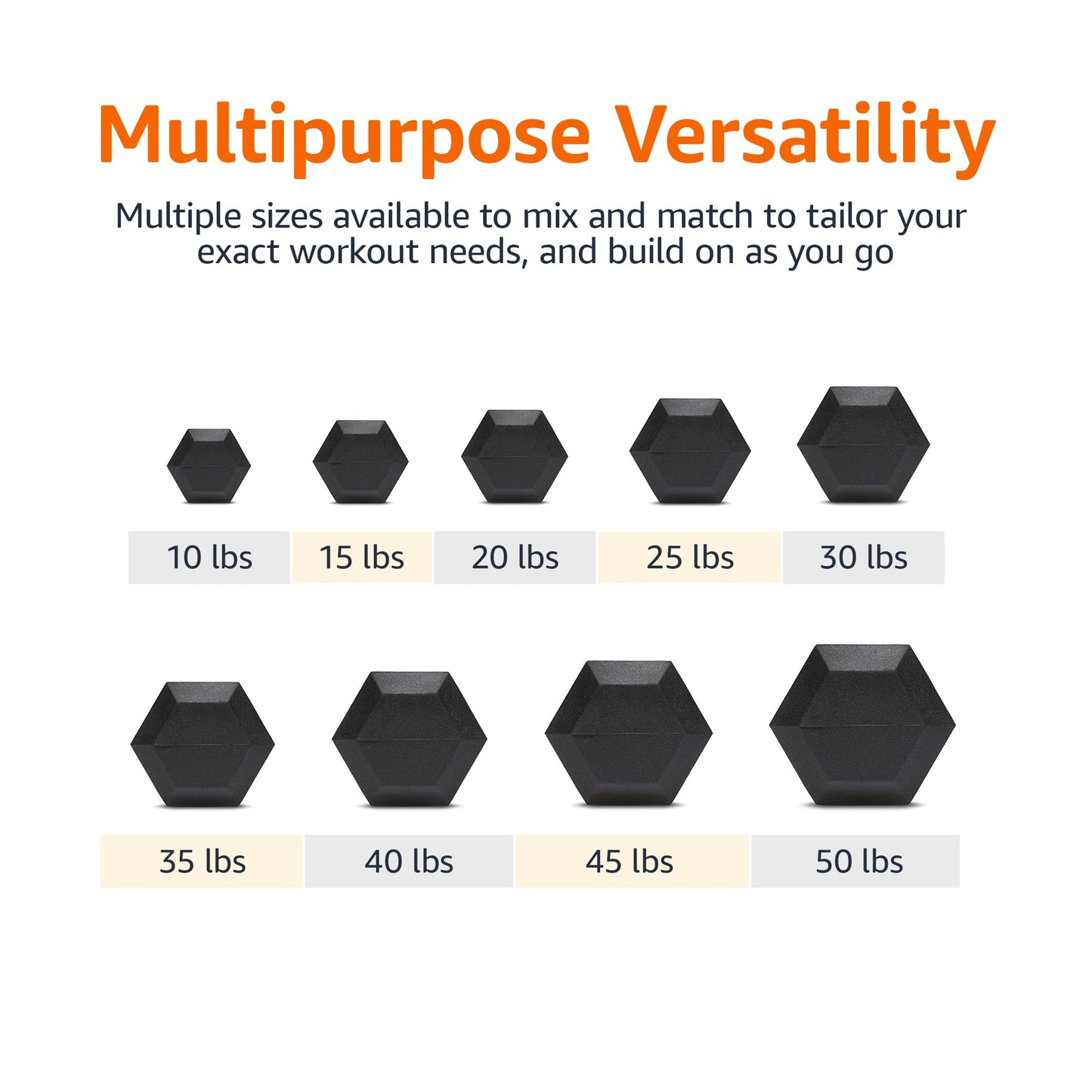Amazon Basics Rubber Hex Dumbbell Weight with Comfortable Handle for Home Gym Workout, 40 pound, Single, Black