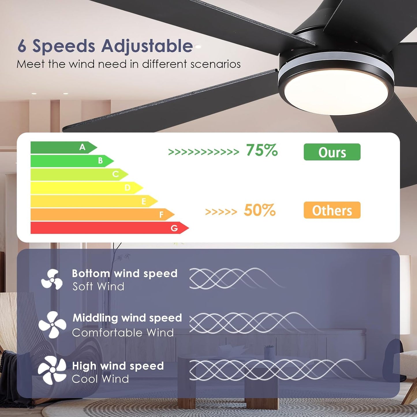 46” Black Low Profile Ceiling Fan with Lights & Remote Control - Dimmable, Noiseless, Reversible for Bedroom