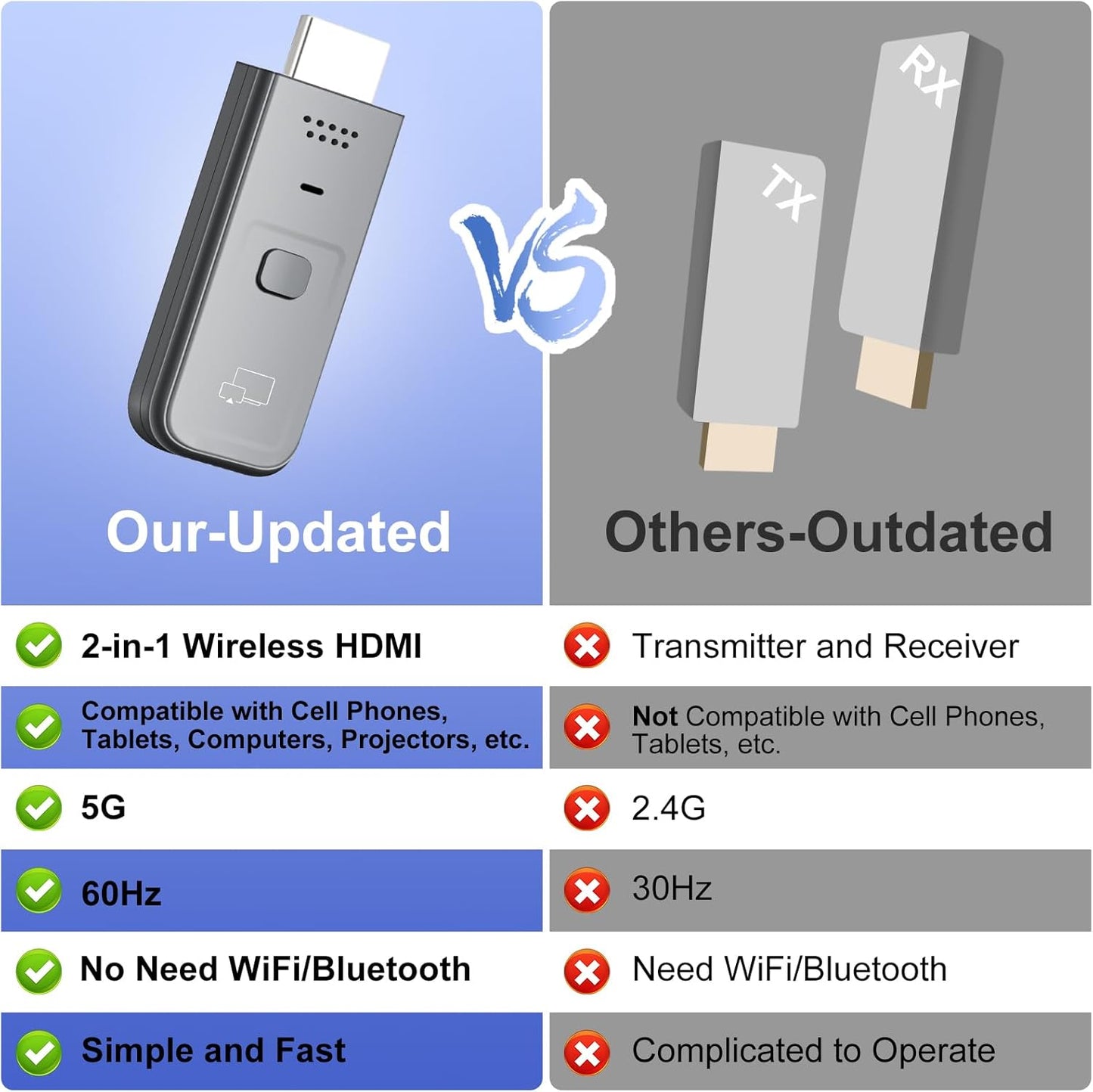 Wireless HDMI Display Dongle Adapter 2025 - 1080P Plug & Play Receiver for TV/Monitor/Projector