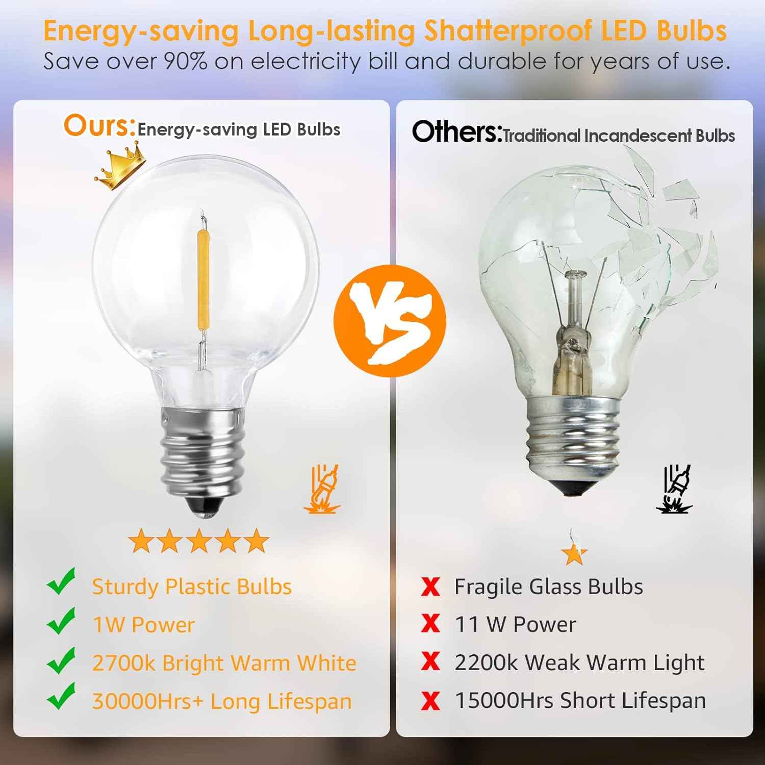 Outdoor String Lights 100FT - G40 Globe Patio Lights with 54 Waterproof LED Bulbs - Black Wire