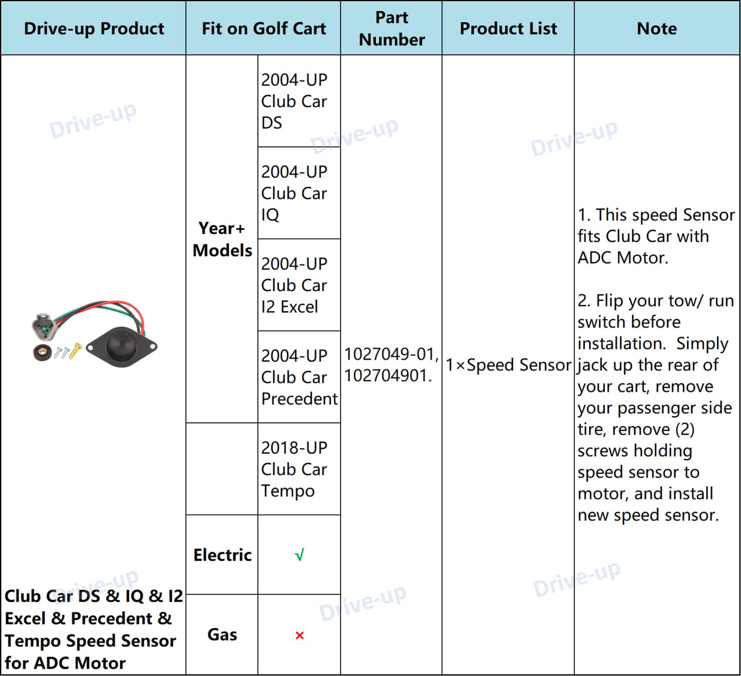 Speed Sensor, Replaces Club Car: 1027049-01, Fits Club Car: IQ and I2 Excel, Electric, 2004 and Newer, Ds and Precedent