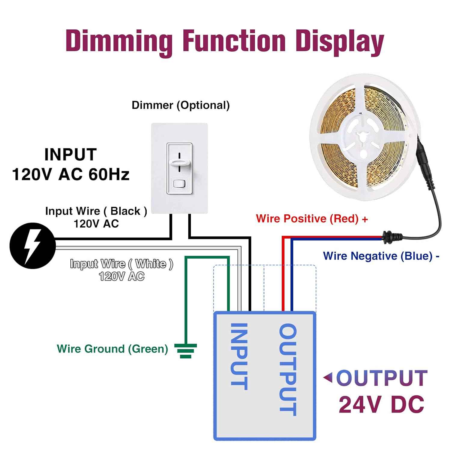 60W Dimmable LED Driver - Triac Power Supply for LED Lights, Waterproof IP67, UL Listed