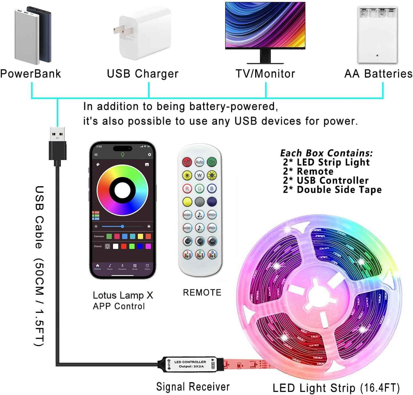 Battery Powered Led Strip Lights 13ft, 2x6.5ft USB/Battery Operated RGB LED Lights Birthday Christmas Gift with Remote for TV Backlight, Bedroom, Camping