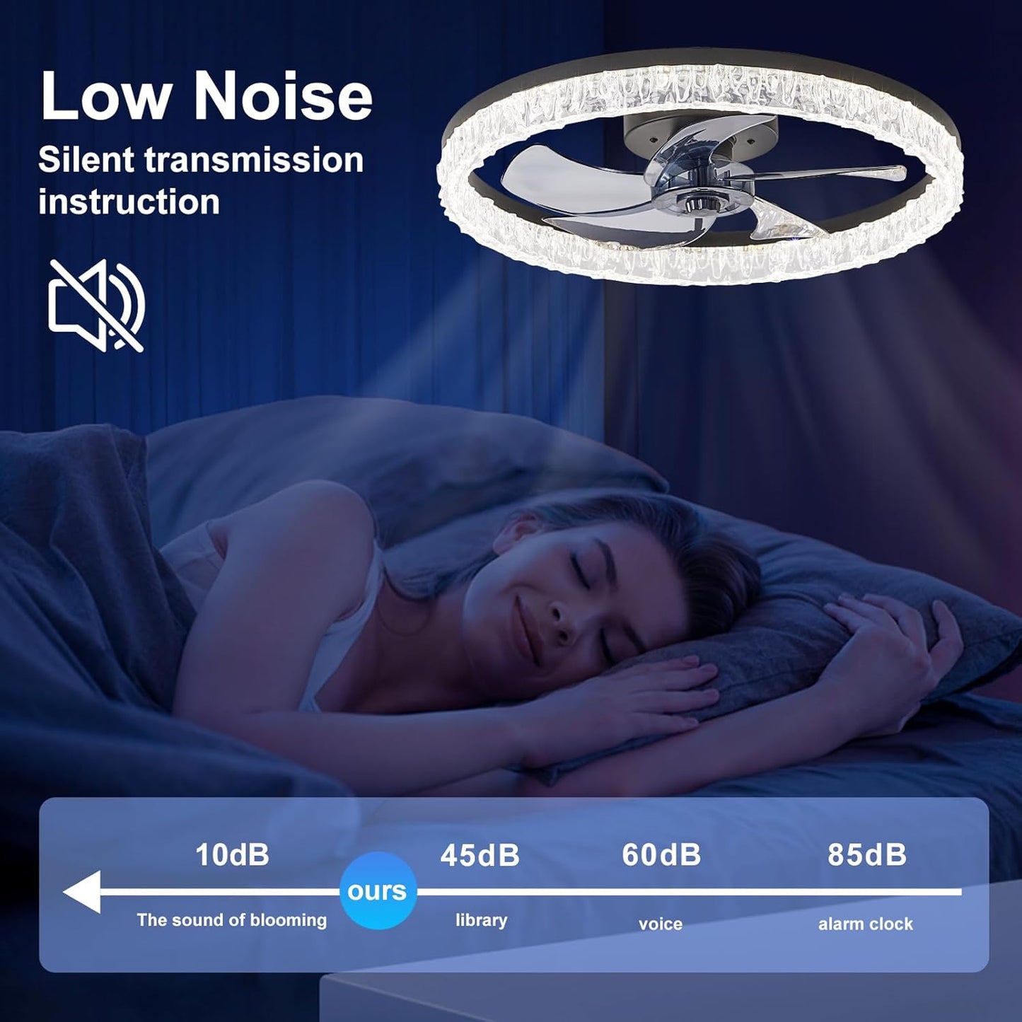 Flush Mount Ceiling Fan with Lights & Remote - 6 Speed Low Profile for Bedroom & Small Rooms