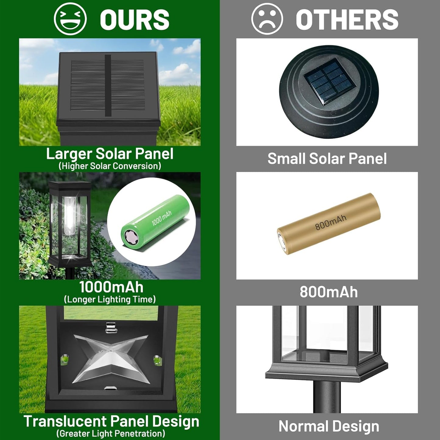 Solar Pathway Lights Outdoor 8-Pack - Super Bright LED Landscape Lighting, Waterproof & Sun-Powered for Garden Walkway