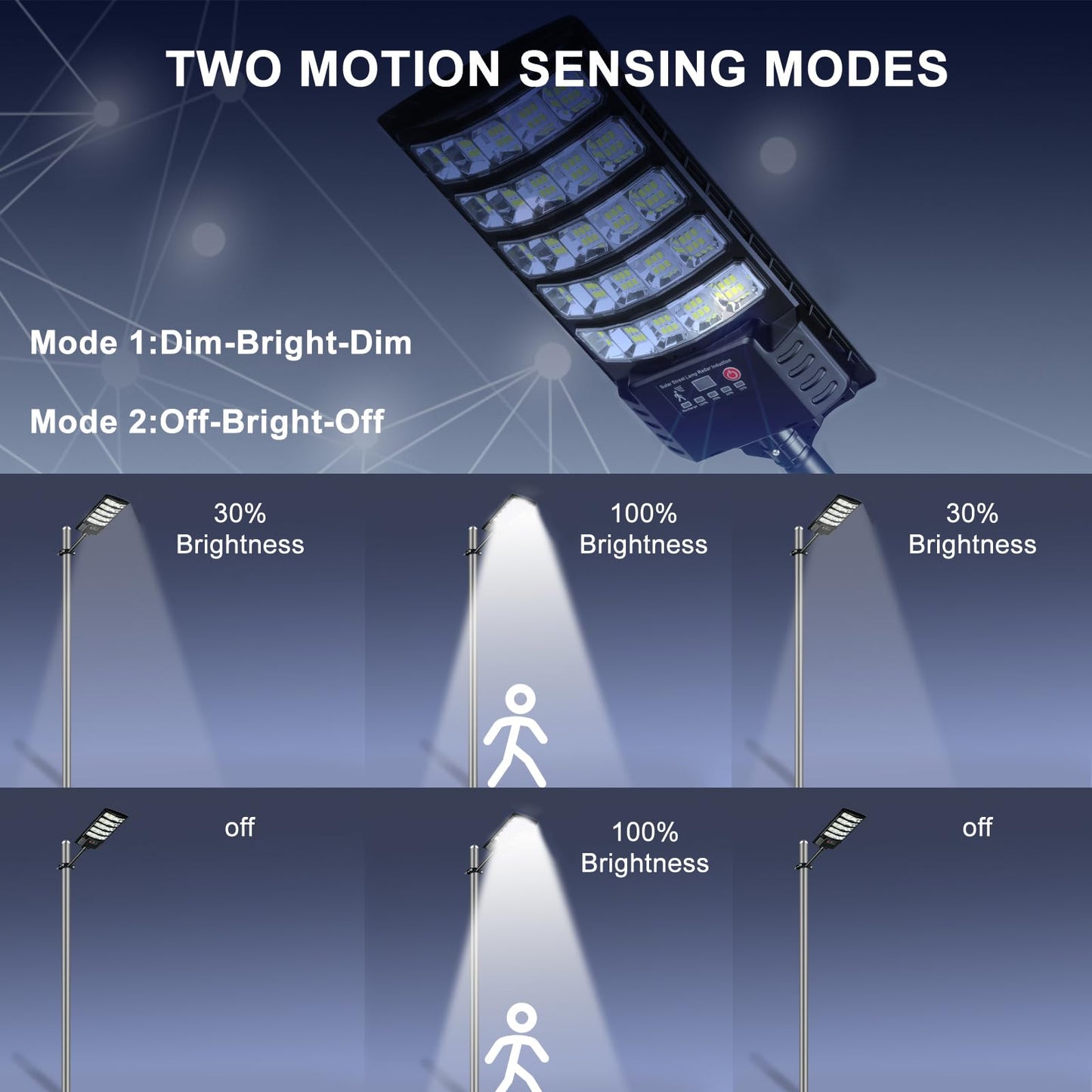 4-Pack Solar Street Lights, 30000lm Outdoor Flood Light, 2 Motion Sensor Modes, Dusk to Dawn, IP66 Waterproof Solar Powered Parking Lot Light with Remote Control, 6500k Dimmable Security Lamp