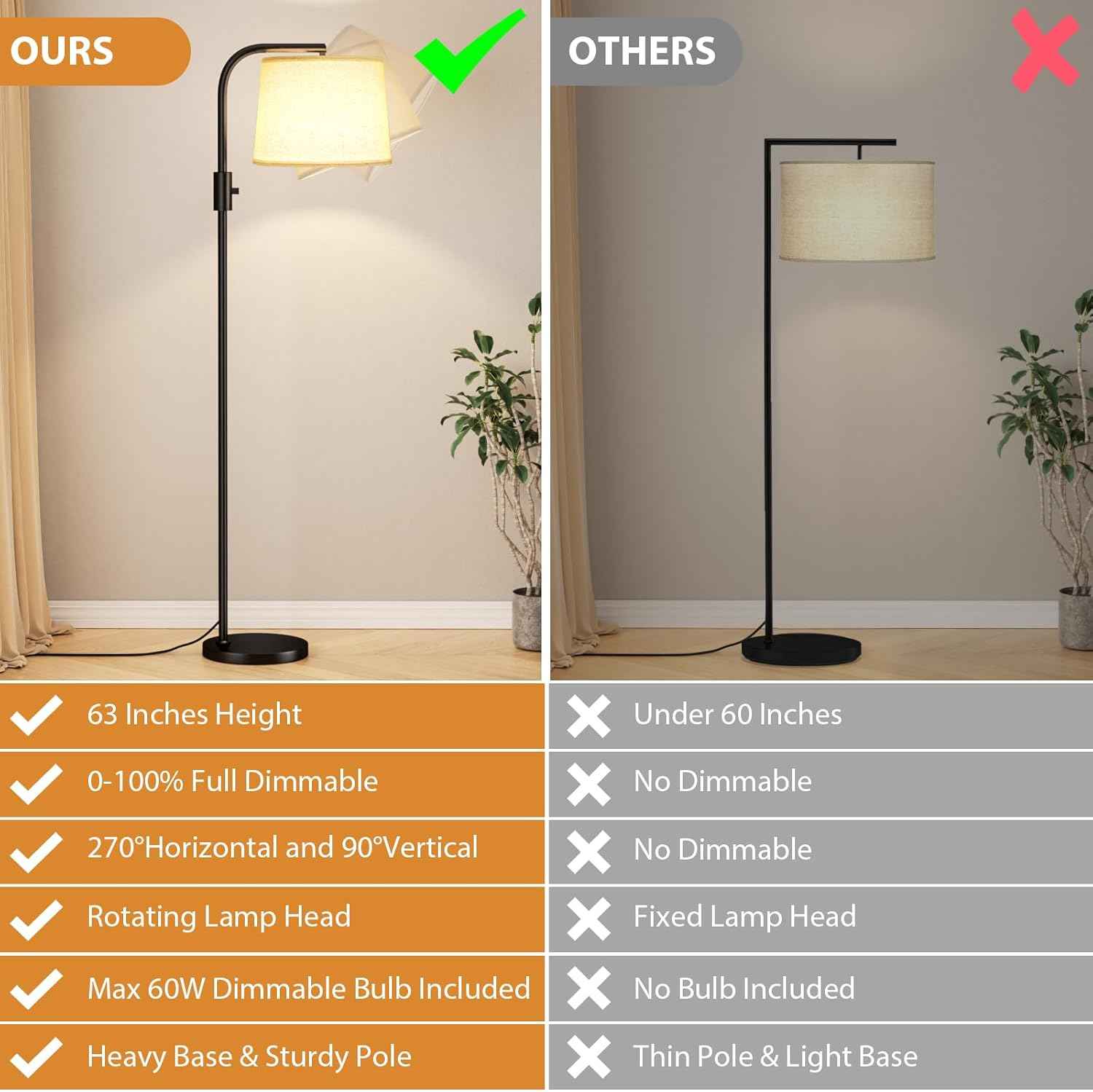 Modern Dimmable Floor Lamp with 9W LED Bulbs - Stylish Standing Light for Living Room & Bedroom (Gold & White)