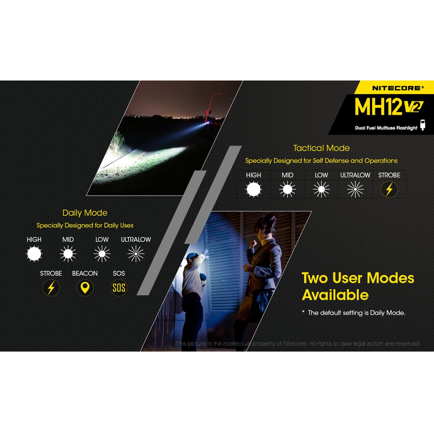 Nitecore MH12 v2 1200 Lumen USB-C Rechargeable Tactical Flashlight with LumenTac Organizer