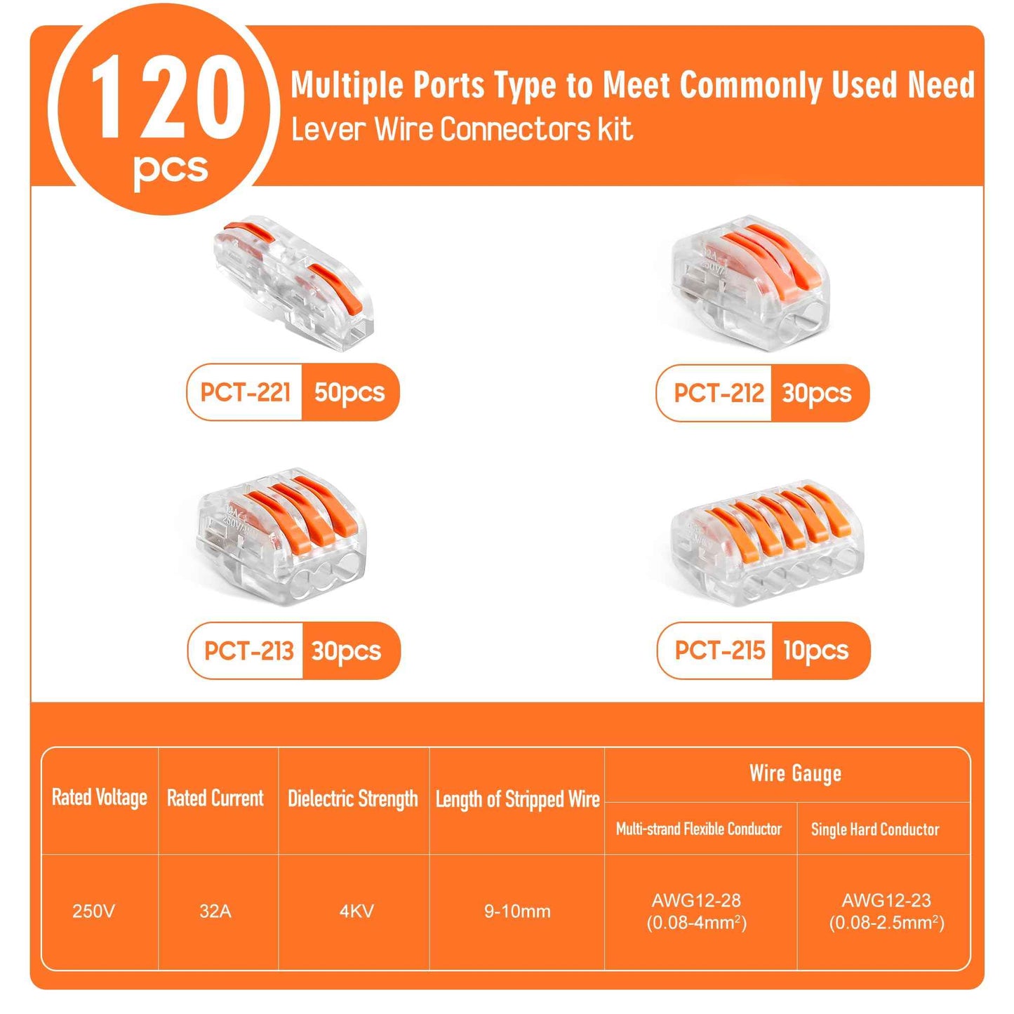 Kuject 120PCS Lever Wire Nuts Connectors Kit with 2/3/5 Conductor Combination, Electrical Lever Wire Connectors Push-in AWG 28-12, Wire Quick Connectors with 2 Circuit Inline Splices