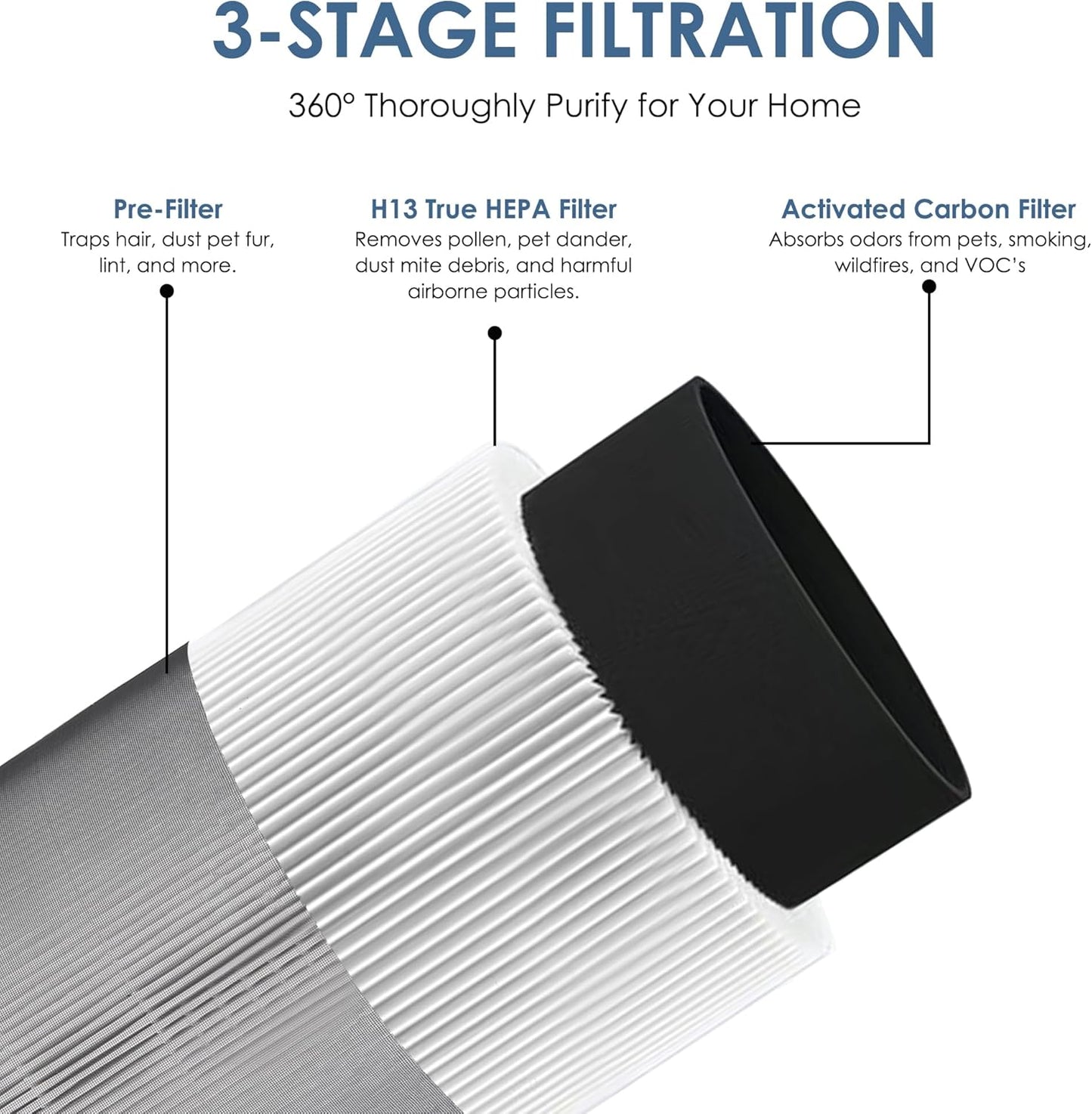 Winix C610 Air Purifier Replacement Filter Z - 2-Pack Compatible with Model 1712-0121-00