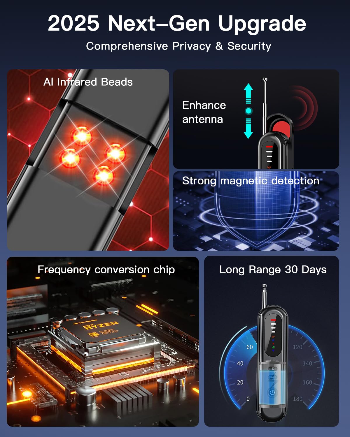 Lonazhna 2025 6-in-1 Hidden Camera Detectors, Advanced Camera Detector, GPS Tracker Detector, 6 Mode Hidden Bug and Camera Detector for Travel, Car, Bathroom,Office, Hotel