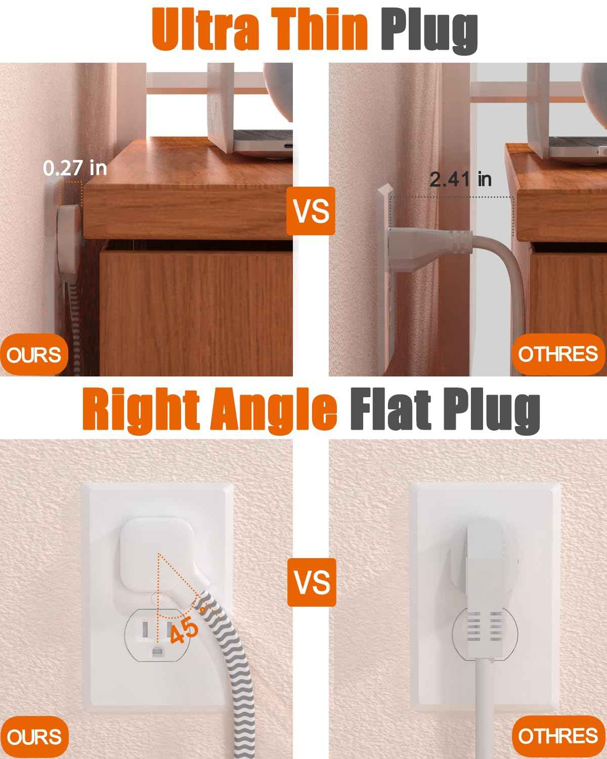 2 Prong Power Strip, WRXDMC 2 Prong to 3 Prong Outlet Adapter, 1400J Two Prong Surge Protector, 6ft Braided Extension Cord with Thin Flat Polarized Plug, 6 AC&4 USB, Wall Mount for Non-Grounded Outlet