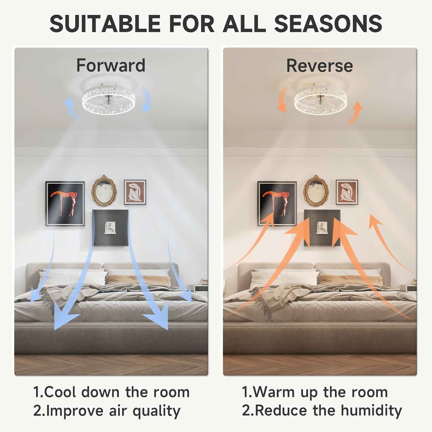 Modern Bladeless Ceiling Fan with Light & Remote - 15.7in Low Profile Fandelier, Dimmable 3000K-6500K for Bedroom