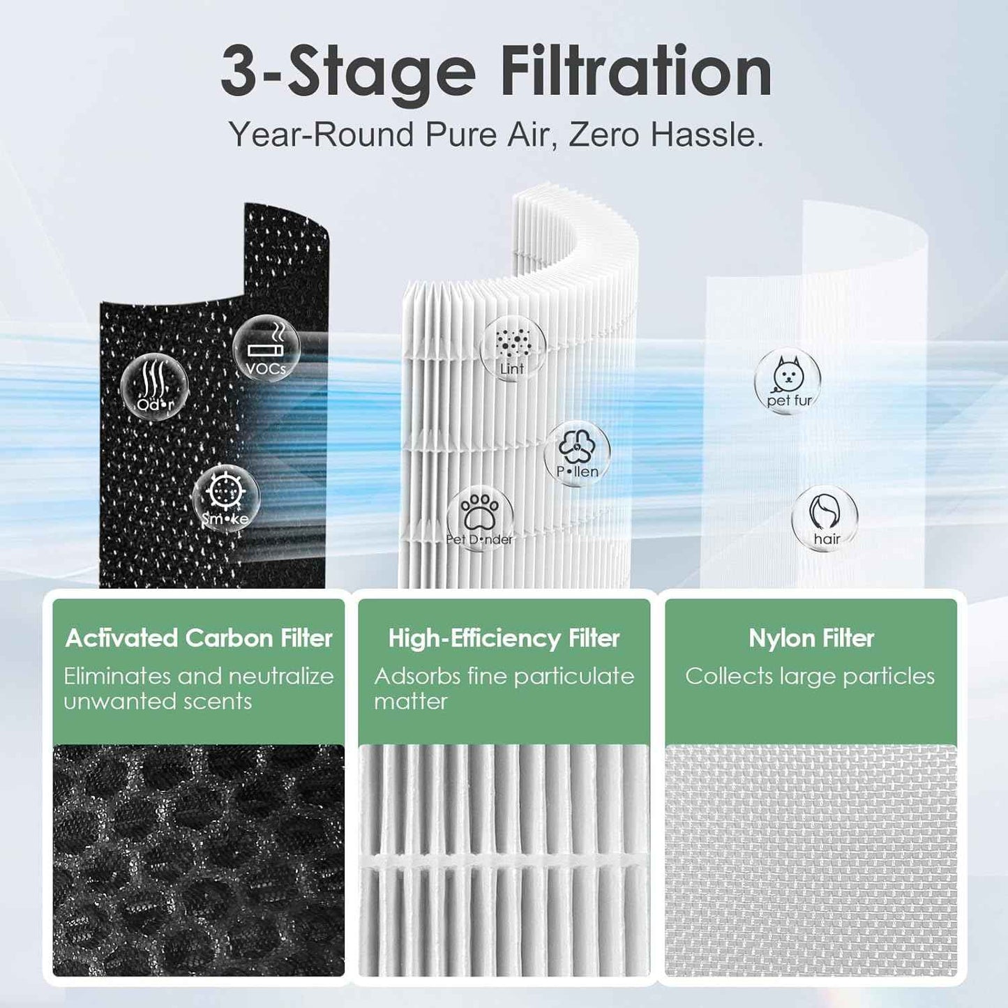 HoMedics AP-T45 & AP-T40 Replacement Filter - H13 True HEPA 2-Pack for TotalClean Air Purifiers
