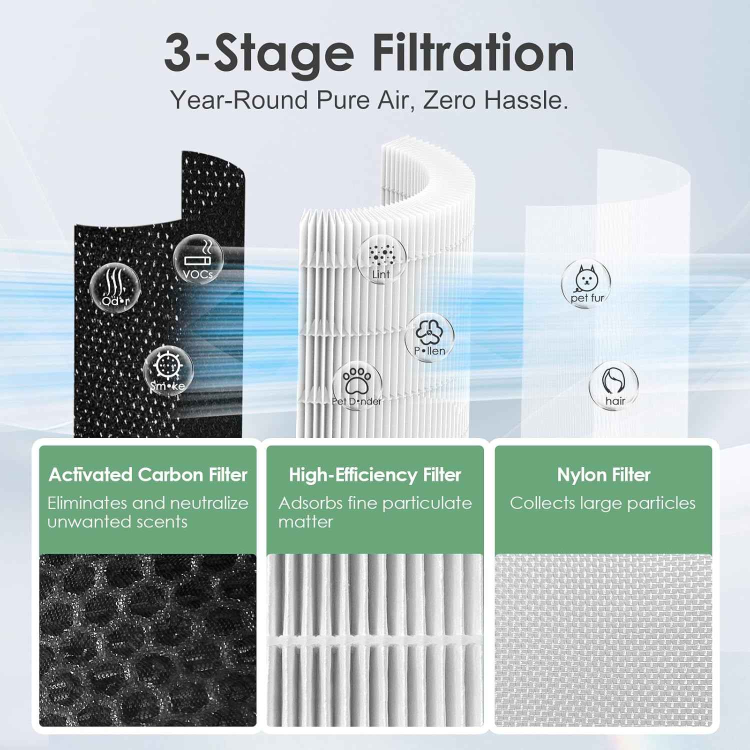 HoMedics AP-T45 & AP-T40 Replacement Filter - H13 True HEPA 2-Pack for TotalClean Air Purifiers