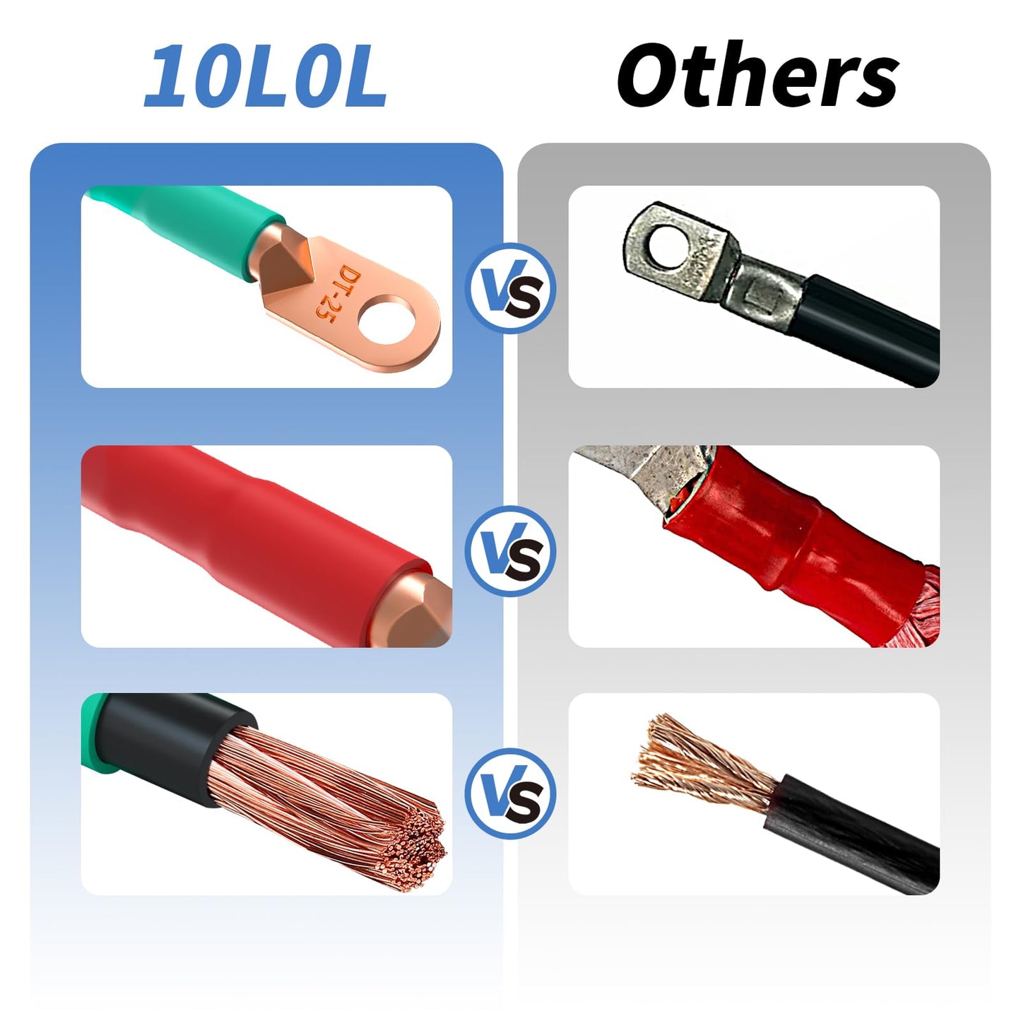 10L0L Golf Cart G22 Battery Cables 48V for Yamaha G22 Golf Cart, 4 Gauge 5 PC Golf Cart Battery Cable Kit - 5 Pack