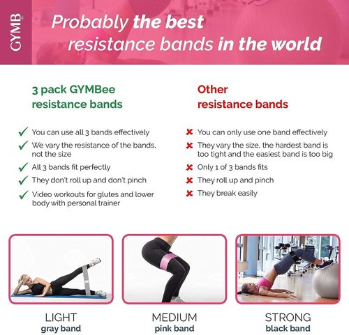Gymbee Premium Resistance Bands - No Slip Cloth Booty Bands for Glutes & Thighs | 3 Levels for Home & Gym Fitness