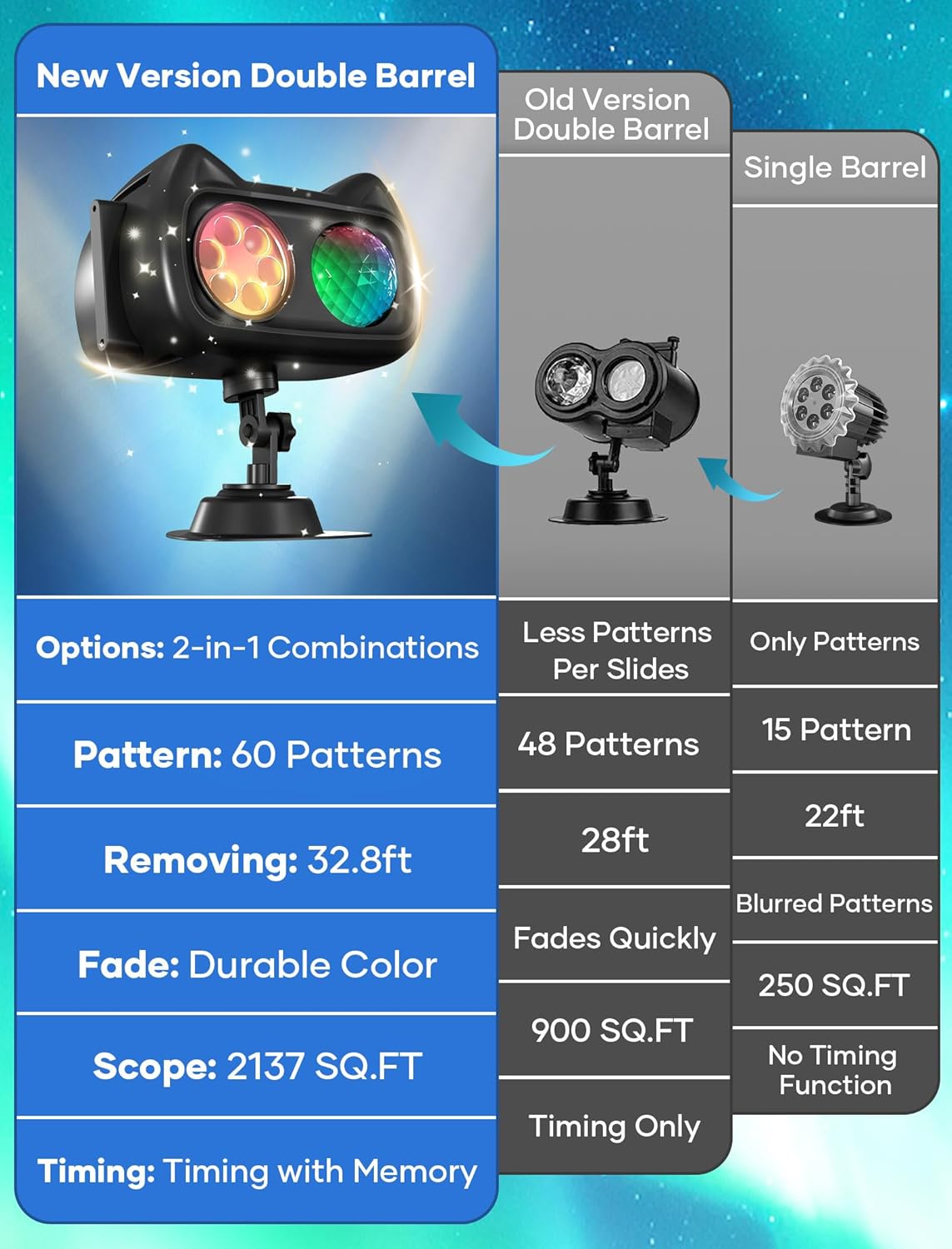 2-in-1 HD Halloween & Christmas Projector Lights with Remote - 60 Patterns, Waterproof Outdoor Decor for Yard Parties