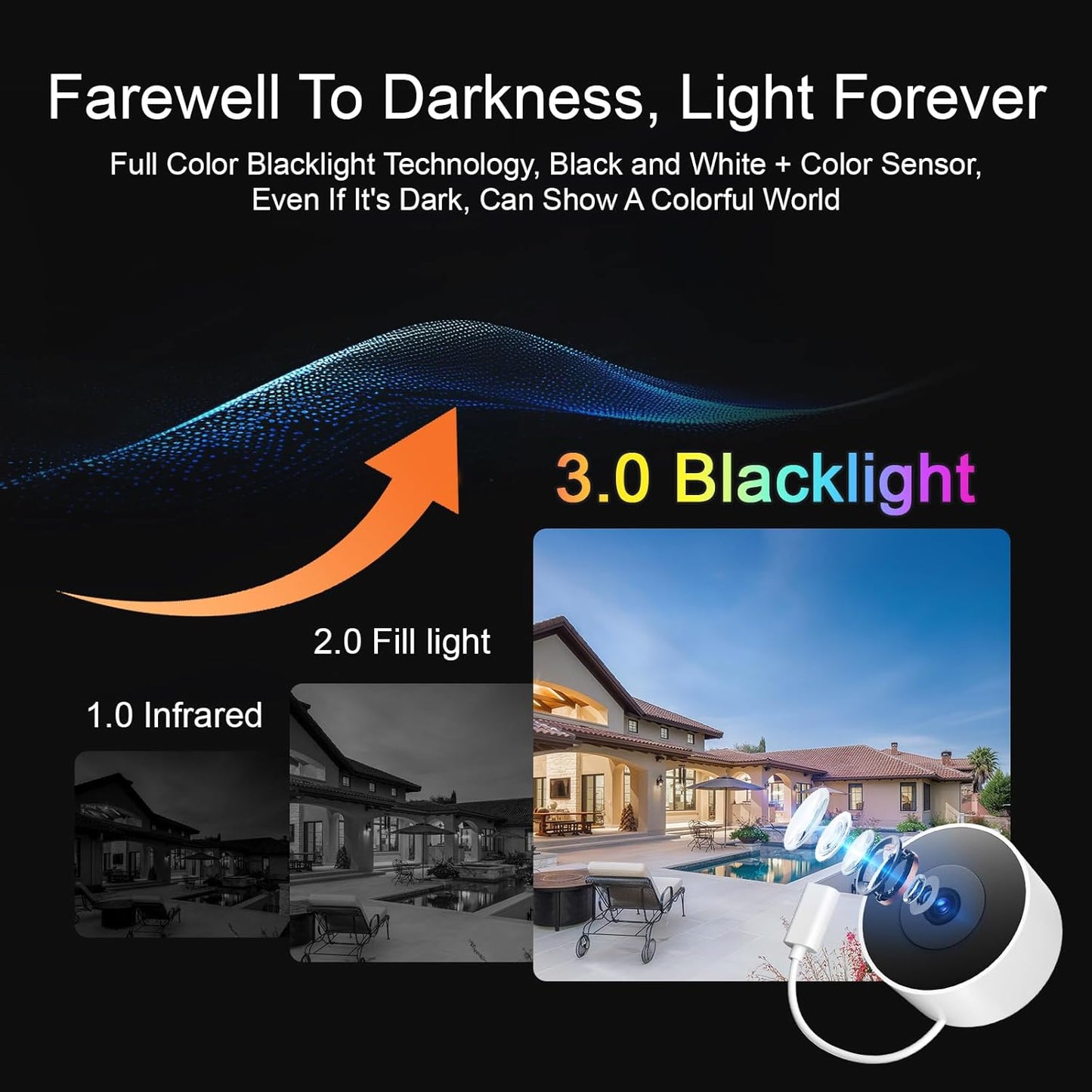 2K Indoor Security Camera with Starlight Night Vision & AI Detection - 24/7 Recording, 2-Way Talk, Easy Install