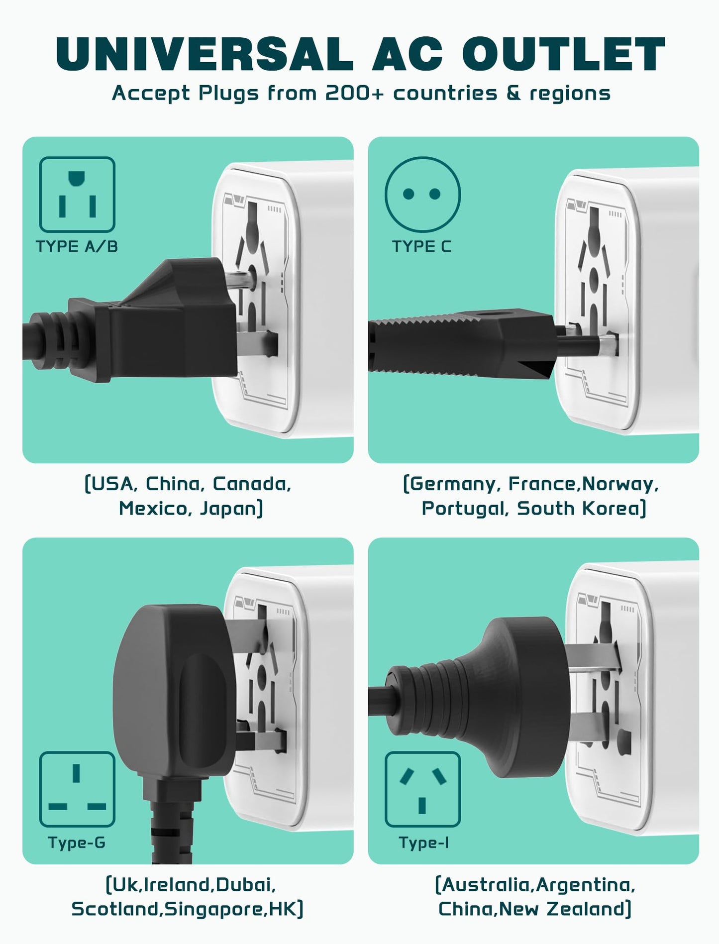 Universal Travel Adapter Worldwide, TECSIX Compact Travel Power Plug Adapter (Type A C G I), 2500W Internetional Wall Charger Outlet Adaptor to Europe, India, UK, US, AUS, Asia 200+ Countries