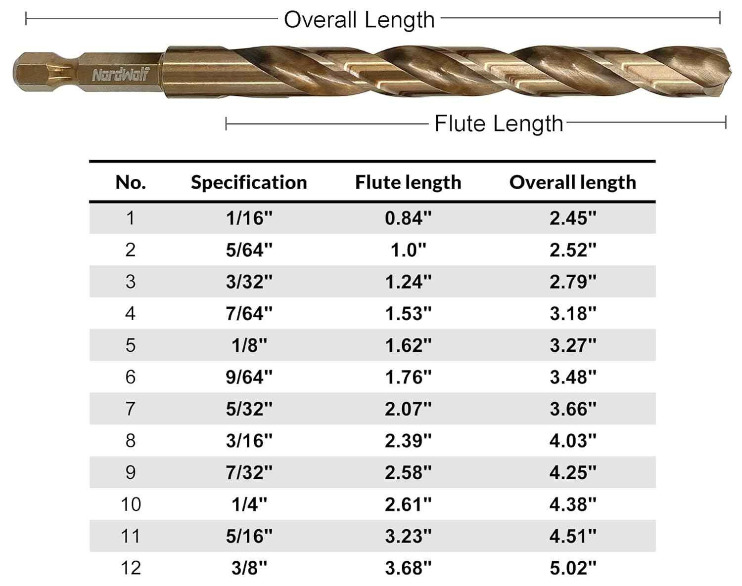 21-Piece Cobalt Drill Bit Set for Stainless Steel & Hard Metals - Jobber Length, 1/4" Hex Shank, SAE Sizes in Storage Case