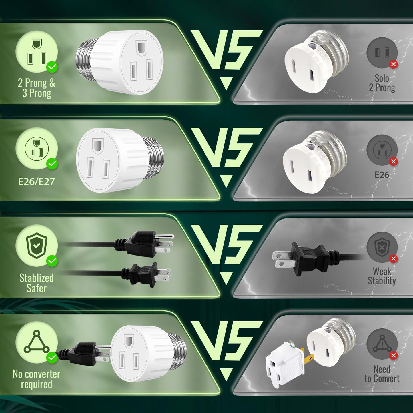 3 Prong Light Socket Adapter, E26 E27 Outlet Adapter, Stability & Professional Materials (White)