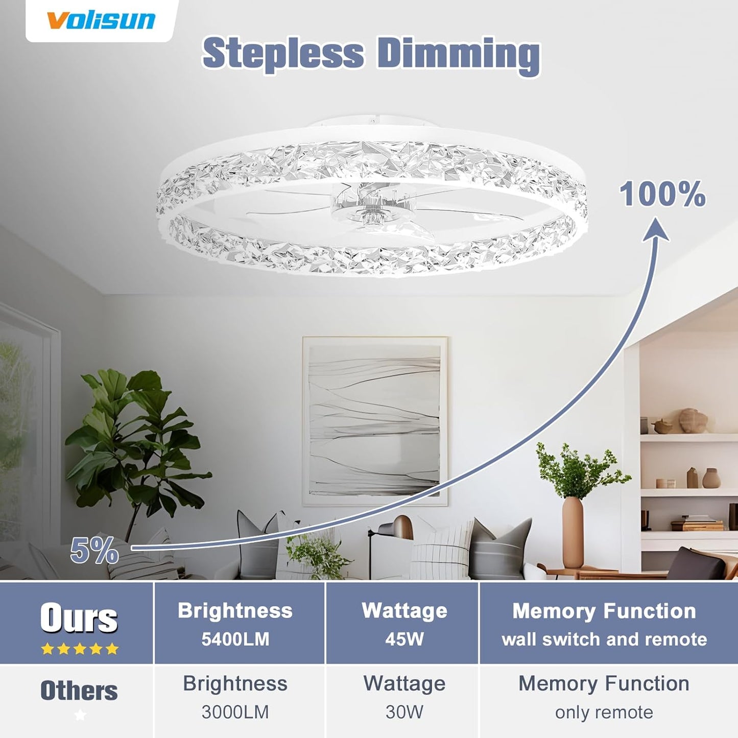 Modern Bladeless Ceiling Fan with Light & Remote - 15.7in Low Profile Fandelier, Dimmable 3000K-6500K for Bedroom