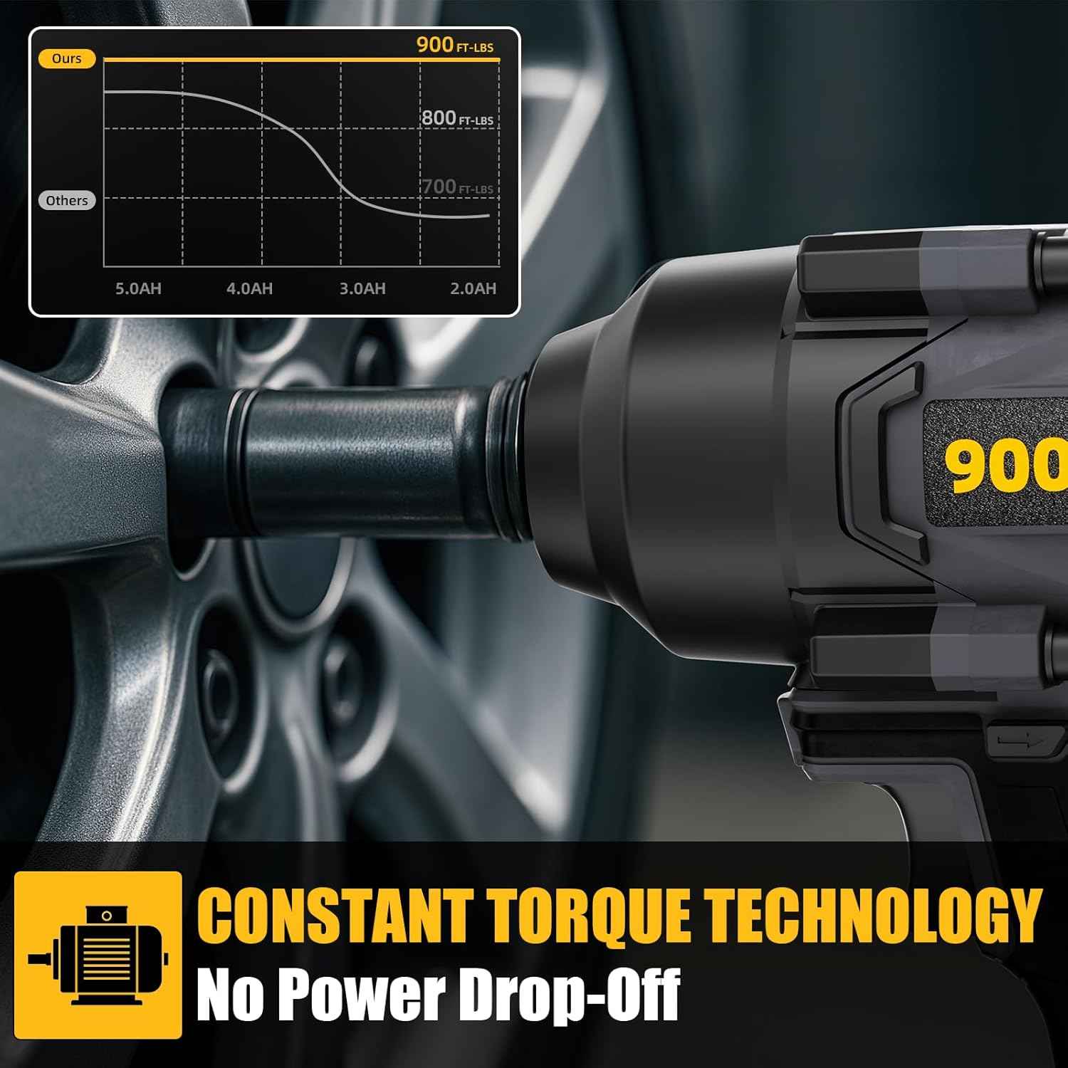 High Torque 1/2” Cordless Impact Wrench - 900 Ft-lbs Brushless, 3-Speed, DeWALT 20V MAX Compatible