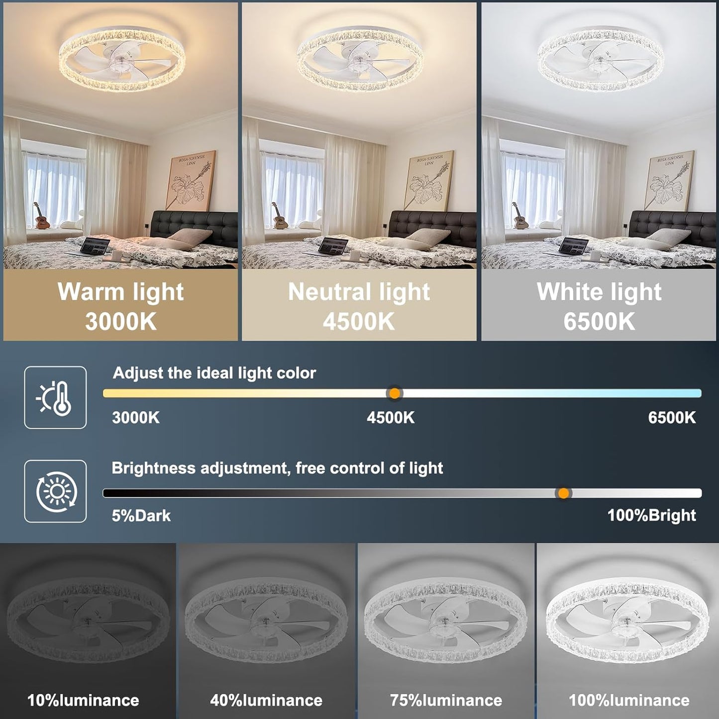 Flush Mount Ceiling Fan with Lights & Remote - 6 Speed Low Profile for Bedroom & Small Rooms