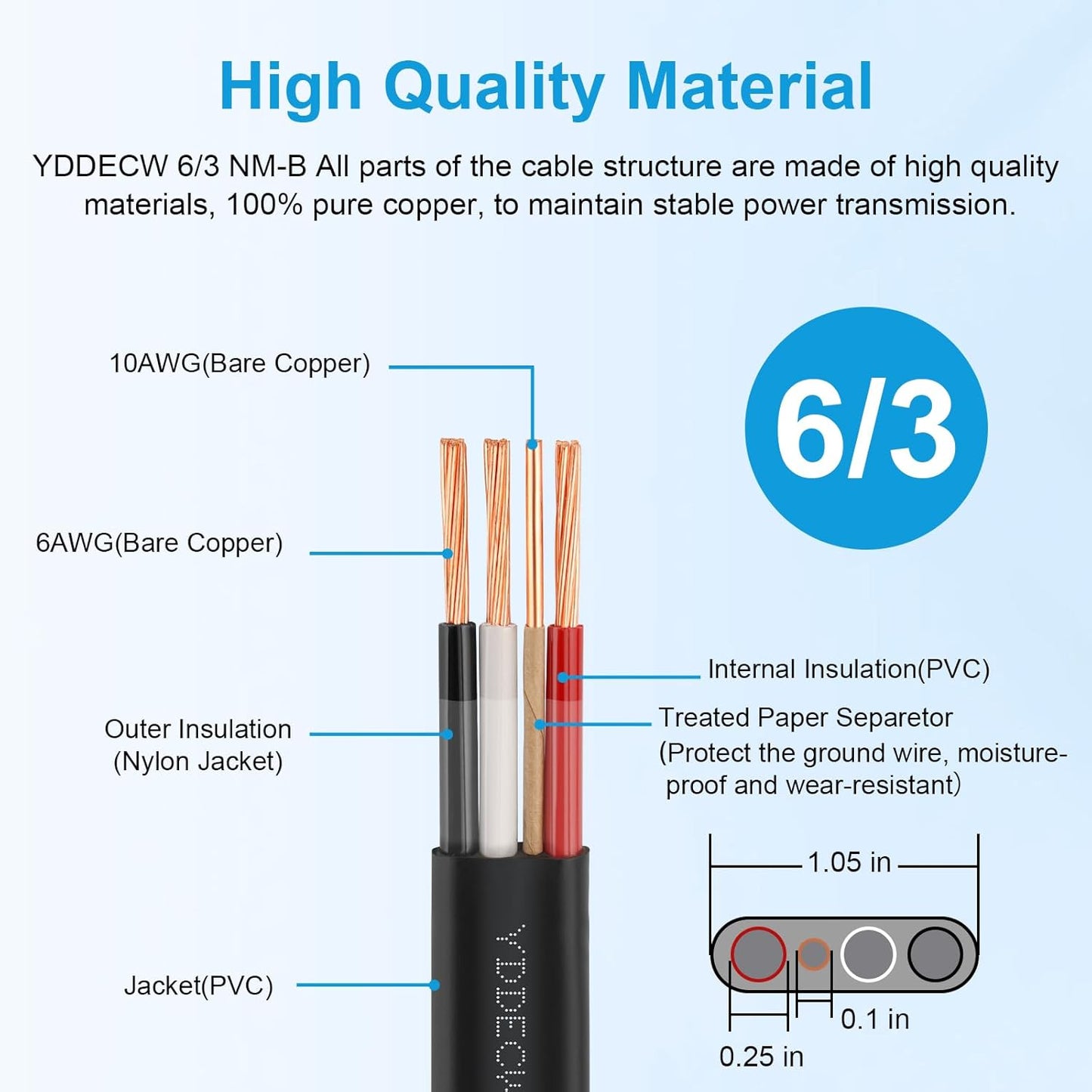 14 Gauge NM-B Wire with Ground - 50FT Pure Copper Indoor Electrical Cable for Outlets & Switches
