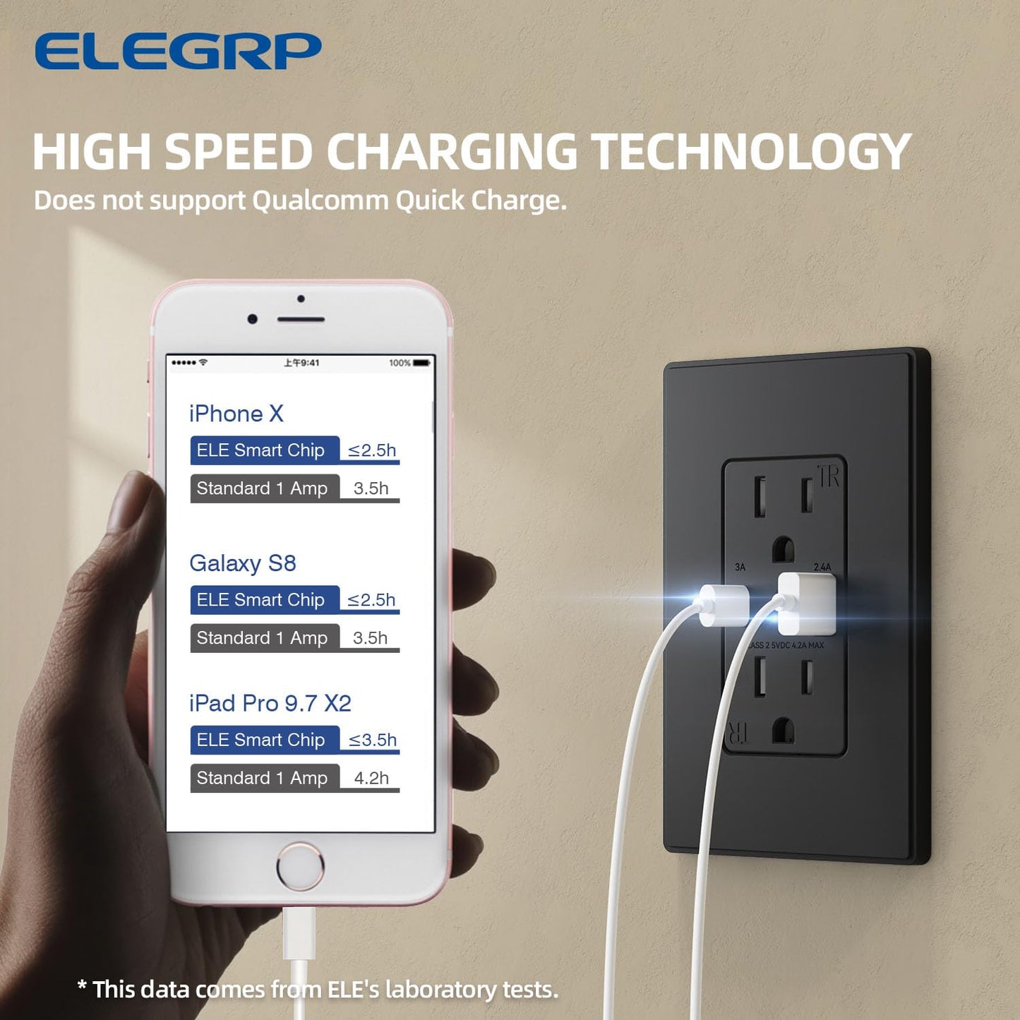 USB Wall Charger Outlet with A & C Ports - 15A Tamper Resistant, UL Listed, 6 Pack, Light Almond