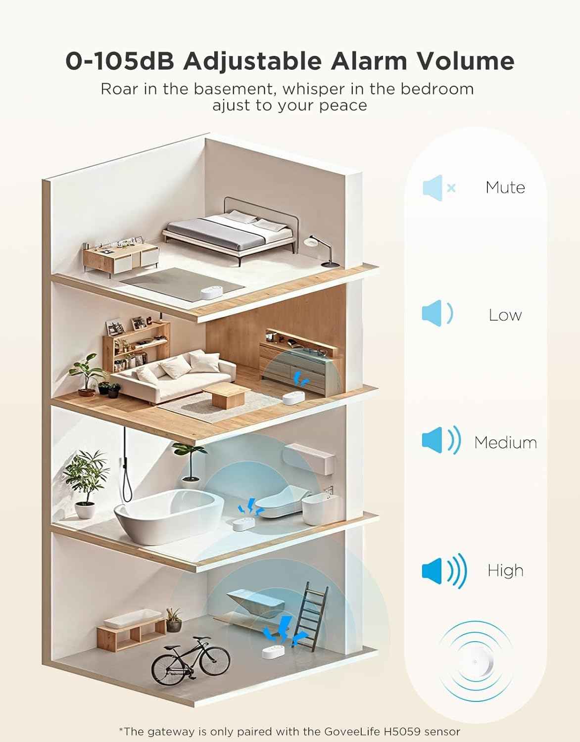 WiFi Smart Water Leak Detector - 3 Pack with 1804ft Range & 5-Year Battery Alerts