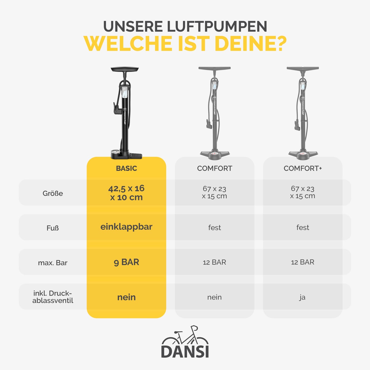 DANSI Bike Floor Pump with Gauge, Floor Bicycle Pump with Both Presta and Schrader Bicycle Pumps Valves High Pressure 180Psi Multi-Purpose Portable Air Pump for Road Bike MTB Sports Balls