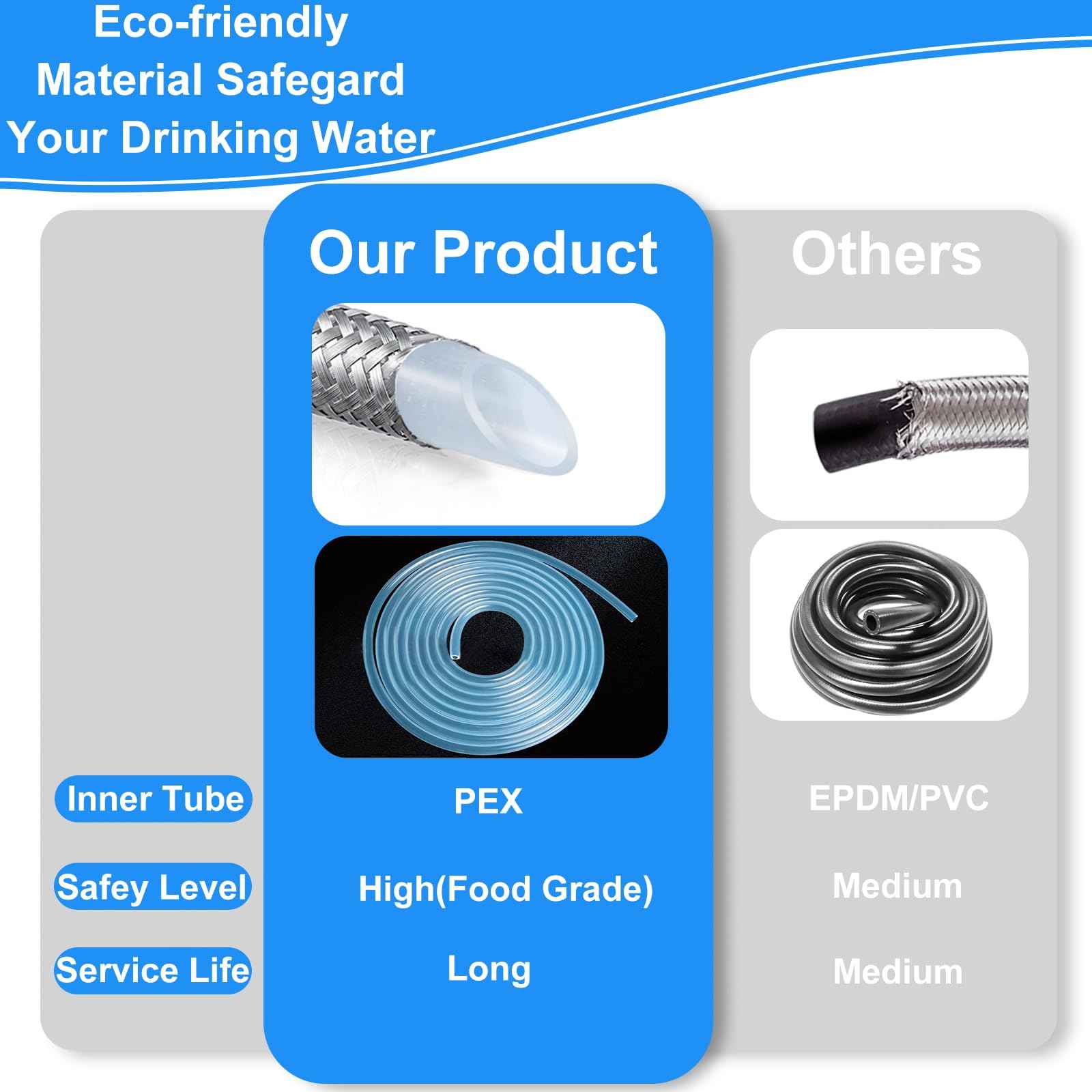 Refrigerator Water Line Kit - 8FT Stainless Steel Braided Ice Maker Water Line with Tee Stop Valve,Foodgrade PEX Inner Hose Fridge Water Line with 1/4" Comp Fitting and Tee Valve