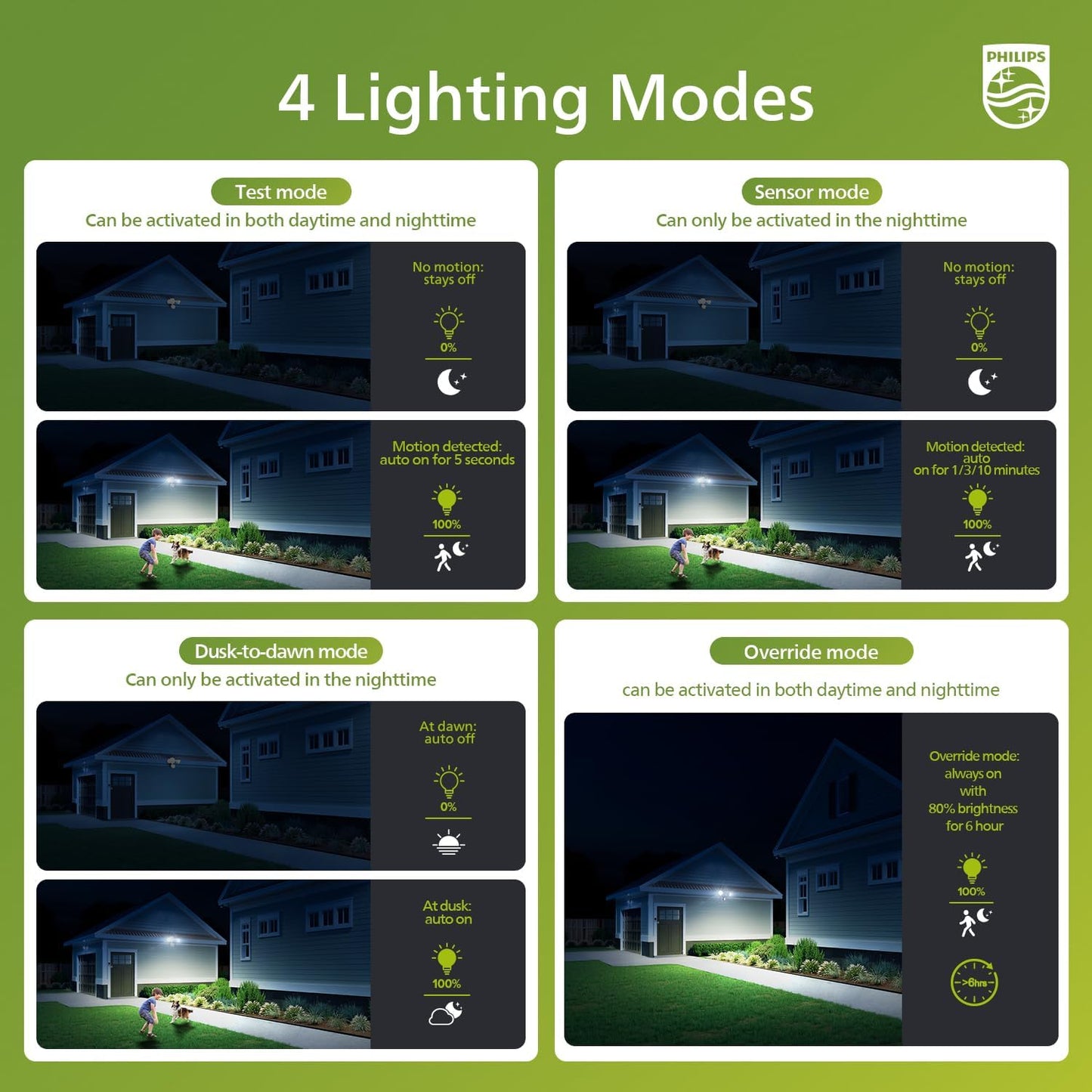Philips 44W LED Outdoor Security Light with PIR Motion Sensor - 4200 lm, 5000K, Waterproof, Dusk to Dawn, Dual Heads